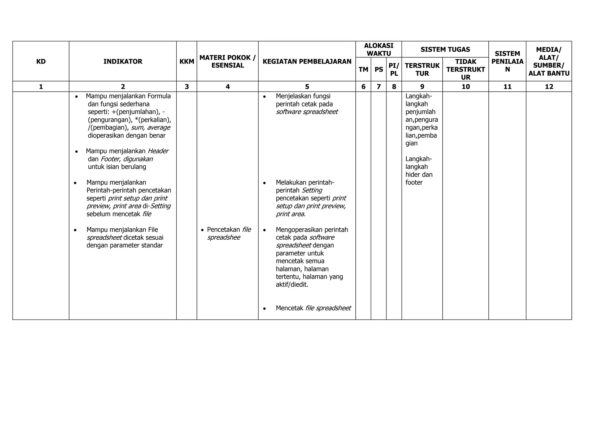 ALOKASI
                                                                                                           SISTEM TUGAS                 MEDIA/
                                                                                            WAKTU                             SISTEM
                                          MATERI POKOK /                                                                                 ALAT/
KD        INDIKATOR                   KKM                KEGIATAN PEMBELAJARAN                                       TIDAK   PENILAIA
                                            ESENSIAL                                              PI/ TERSTRUK                         SUMBER/
                                                                                          TM PS                    TERSTRUKT     N
                                                                                                  PL     TUR                          ALAT BANTU
                                                                                                                       UR
1                2                     3          4                     5                 6   7   8         9          10       11        12
     Mampu menjalankan Formula                                Menjelaskan fungsi                      Langkah-
     dan fungsi sederhana                                     perintah cetak pada                     langkah
     seperti: +(penjumlahan), -                               software spreadsheet                    penjumlah
     (pengurangan), *(perkalian),                                                                     an,pengura
     /(pembagian), sum, average                                                                       ngan,perka
     dioperasikan dengan benar                                                                        lian,pemba
                                                                                                      gian
     Mampu menjalankan Header
     dan Footer, digunakan                                                                            Langkah-
     untuk isian berulang                                                                             langkah
                                                                                                      hider dan
     Mampu menjalankan                                        Melakukan perintah-                     footer
     Perintah-perintah pencetakan                             perintah Setting
     seperti print setup dan print                            pencetakan seperti print
     preview, print area di-Setting                           setup dan print preview,
     sebelum mencetak file                                    print area.

     Mampu menjalankan File                 Pencetakan file   Mengoperasikan perintah
     spreadsheet dicetak sesuai             spreadshee        cetak pada software
     dengan parameter standar                                 spreadsheet dengan
                                                              parameter untuk
                                                              mencetak semua
                                                              halaman, halaman
                                                              tertentu, halaman yang
                                                              aktif/diedit.


                                                              Mencetak file spreadsheet
 