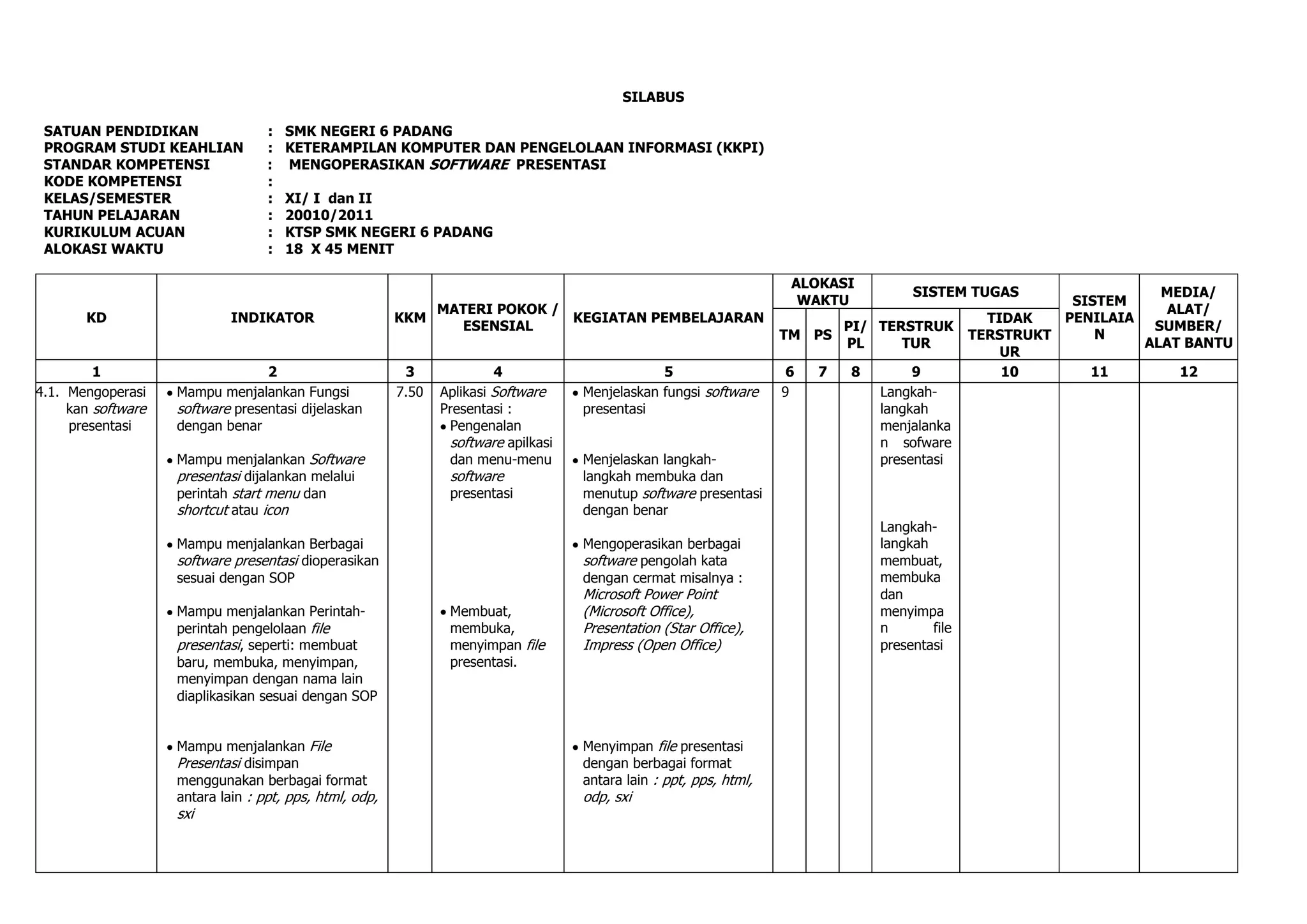 SILABUS

 SATUAN PENDIDIKAN                 :   SMK NEGERI 6 PADANG
 PROGRAM STUDI KEAHLIAN            :   KETERAMPILAN KOMPUTER DAN PENGELOLAAN INFORMASI (KKPI)
 STANDAR KOMPETENSI                :   MENGOPERASIKAN SOFTWARE PRESENTASI
 KODE KOMPETENSI                   :
 KELAS/SEMESTER                    :   XI/ I dan II
 TAHUN PELAJARAN                   :   20010/2011
 KURIKULUM ACUAN                   :   KTSP SMK NEGERI 6 PADANG
 ALOKASI WAKTU                     :   18 X 45 MENIT

                                                                                                                      ALOKASI
                                                                                                                                       SISTEM TUGAS                   MEDIA/
                                                                                                                       WAKTU                                SISTEM
                                                             MATERI POKOK /                                                                                            ALAT/
       KD                    INDIKATOR                   KKM                KEGIATAN PEMBELAJARAN                                                  TIDAK   PENILAIA
                                                               ESENSIAL                                                       PI/ TERSTRUK                           SUMBER/
                                                                                                                     TM PS                       TERSTRUKT     N
                                                                                                                              PL     TUR                            ALAT BANTU
                                                                                                                                                     UR
         1                        2                       3              4                       5                    6   7   8        9             10       11        12
4.1. Mengoperasi    Mampu menjalankan Fungsi             7.50   Aplikasi Software    Menjelaskan fungsi software     9            Langkah-
     kan software   software presentasi dijelaskan              Presentasi :         presentasi                                   langkah
     presentasi     dengan benar                                 Pengenalan                                                       menjalanka
                                                                 software apilkasi                                                n sofware
                    Mampu menjalankan Software                   dan menu-menu       Menjelaskan langkah-                         presentasi
                    presentasi dijalankan melalui                software            langkah membuka dan
                    perintah start menu dan                      presentasi          menutup software presentasi
                    shortcut atau icon                                               dengan benar
                                                                                                                                  Langkah-
                    Mampu menjalankan Berbagai                                       Mengoperasikan berbagai                      langkah
                    software presentasi dioperasikan                                 software pengolah kata                       membuat,
                    sesuai dengan SOP                                                dengan cermat misalnya :                     membuka
                                                                                     Microsoft Power Point                        dan
                    Mampu menjalankan Perintah-                  Membuat,            (Microsoft Office),                          menyimpa
                    perintah pengelolaan file                    membuka,            Presentation (Star Office),                  n       file
                    presentasi, seperti: membuat                 menyimpan file      Impress (Open Office)                        presentasi
                    baru, membuka, menyimpan,                    presentasi.
                    menyimpan dengan nama lain
                    diaplikasikan sesuai dengan SOP


                    Mampu menjalankan File                                           Menyimpan file presentasi
                    Presentasi disimpan                                              dengan berbagai format
                    menggunakan berbagai format                                      antara lain : ppt, pps, html,
                    antara lain : ppt, pps, html, odp,                               odp, sxi
                    sxi
 