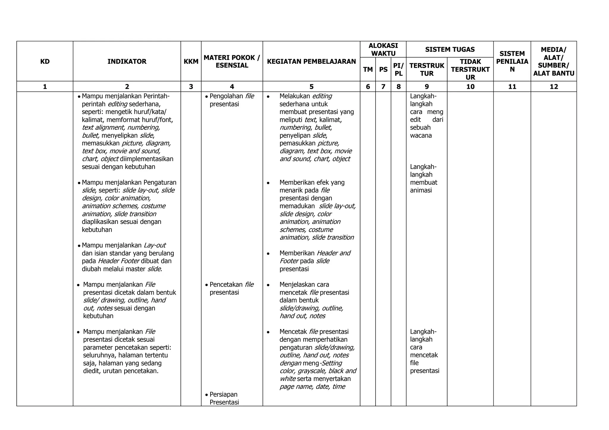 ALOKASI
                                                                                                                   SISTEM TUGAS                  MEDIA/
                                                                                                    WAKTU                              SISTEM
                                                MATERI POKOK /                                                                                    ALAT/
KD            INDIKATOR                     KKM                KEGIATAN PEMBELAJARAN                                          TIDAK   PENILAIA
                                                  ESENSIAL                                                PI/ TERSTRUK                          SUMBER/
                                                                                                  TM PS                     TERSTRUKT     N
                                                                                                          PL     TUR                           ALAT BANTU
                                                                                                                                UR
1                   2                        3          4                      5                  6   7   8        9            10       11        12
     Mampu menjalankan Perintah-                  Pengolahan file   Melakukan editing                         Langkah-
     perintah editing sederhana,                  presentasi        sederhana untuk                           langkah
     seperti: mengetik huruf/kata/                                  membuat presentasi yang                   cara meng
     kalimat, memformat huruf/font,                                 meliputi text, kalimat,                   edit   dari
     text alignment, numbering,                                     numbering, bullet,                        sebuah
     bullet, menyelipkan slide,                                     penyelipan slide,                         wacana
     memasukkan picture, diagram,                                   pemasukkan picture,
     text box, movie and sound,                                     diagram, text box, movie
     chart, object diimplementasikan                                and sound, chart, object
     sesuai dengan kebutuhan                                                                                  Langkah-
                                                                                                              langkah
     Mampu menjalankan Pengaturan                                   Memberikan efek yang                      membuat
     slide, seperti: slide lay-out, slide                           menarik pada file                         animasi
     design, color animation,                                       presentasi dengan
     animation schemes, costume                                     memadukan slide lay-out,
     animation, slide transition                                    slide design, color
     diaplikasikan sesuai dengan                                    animation, animation
     kebutuhan                                                      schemes, costume
                                                                    animation, slide transition
     Mampu menjalankan Lay-out
     dan isian standar yang berulang                                Memberikan Header and
     pada Header Footer dibuat dan                                  Footer pada slide
     diubah melalui master slide.                                   presentasi

     Mampu menjalankan File                       Pencetakan file   Menjelaskan cara
     presentasi dicetak dalam bentuk              presentasi        mencetak file presentasi
     slide/ drawing, outline, hand                                  dalam bentuk
     out, notes sesuai dengan                                       slide/drawing, outline,
     kebutuhan                                                      hand out, notes

     Mampu menjalankan File                                         Mencetak file presentasi                  Langkah-
     presentasi dicetak sesuai                                      dengan memperhatikan                      langkah
     parameter pencetakan seperti:                                  pengaturan slide/drawing,                 cara
     seluruhnya, halaman tertentu                                   outline, hand out, notes                  mencetak
     saja, halaman yang sedang                                      dengan meng-Setting                       file
     diedit, urutan pencetakan.                                     color, grayscale, black and               presentasi
                                                                    white serta menyertakan
                                                                    page name, date, time
                                                  Persiapan
                                                  Presentasi
 