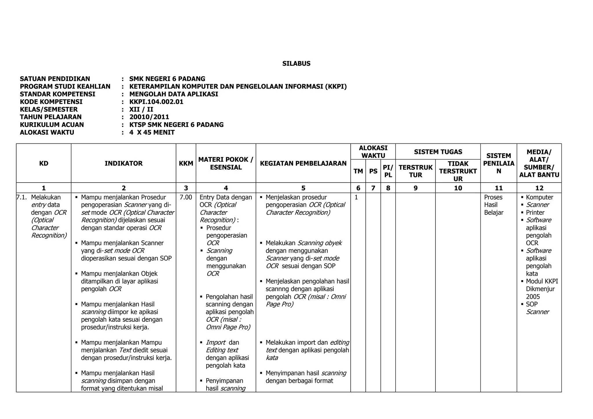 SILABUS

 SATUAN PENDIDIKAN                  :   SMK NEGERI 6 PADANG
 PROGRAM STUDI KEAHLIAN             :   KETERAMPILAN KOMPUTER DAN PENGELOLAAN INFORMASI (KKPI)
 STANDAR KOMPETENSI                 :   MENGOLAH DATA APLIKASI
 KODE KOMPETENSI                    :   KKPI.104.002.01
 KELAS/SEMESTER                     :   XII / II
 TAHUN PELAJARAN                    :   20010/2011
 KURIKULUM ACUAN                    :   KTSP SMK NEGERI 6 PADANG
 ALOKASI WAKTU                      :   4 X 45 MENIT

                                                                                                                     ALOKASI
                                                                                                                                    SISTEM TUGAS                   MEDIA/
                                                                                                                      WAKTU                            SISTEM
                                                            MATERI POKOK /                                                                                          ALAT/
      KD                      INDIKATOR                 KKM                KEGIATAN PEMBELAJARAN                                              TIDAK   PENILAIA
                                                              ESENSIAL                                                       PI/ TERSTRUK                         SUMBER/
                                                                                                                    TM PS                   TERSTRUKT     N
                                                                                                                             PL     TUR                          ALAT BANTU
                                                                                                                                                UR
         1                         2                  3             4                           5                    6   7   8      9           10        11           12
7.1. Melakukan      Mampu menjalankan Prosedur      7.00   Entry Data dengan      Menjelaskan prosedur            1                                 Proses        Komputer
     entry data      pengoperasian Scanner yang di-         OCR (Optical            pengoperasian OCR (Optical                                        Hasil         Scanner
     dengan OCR      set mode OCR (Optical Character        Character               Character Recognition)                                            Belajar       Printer
    (Optical         Recognition) dijelaskan sesuai         Recognition) :                                                                                          Software
    Character        dengan standar operasi OCR               Prosedur                                                                                              aplikasi
    Recognition)                                               pengoperasian                                                                                         pengolah
                    Mampu menjalankan Scanner                 OCR                 Melakukan Scanning obyek                                                         OCR
                     yang di-set mode OCR                     Scanning             dengan menggunakan                                                            Software
                     dioperasikan sesuai dengan SOP            dengan               Scanner yang di-set mode                                                       aplikasi
                                                               menggunakan          OCR sesuai dengan SOP                                                          pengolah
                    Mampu menjalankan Objek                   OCR                                                                                                 kata
                     ditampilkan di layar aplikasi                                 Menjelaskan pengolahan hasil                                                  Modul KKPI
                     pengolah OCR                                                   scannng dengan aplikasi                                                        Dikmenjur
                                                             Pengolahan hasil      pengolah OCR (misal : Omni                                                     2005
                    Mampu menjalankan Hasil                  scanning dengan       Page Pro)                                                                     SOP
                     scanning diimpor ke apikasi              aplikasi pengolah                                                                                      Scanner
                     pengolah kata sesuai dengan              OCR (misal :
                     prosedur/instruksi kerja.                Omni Page Pro)

                    Mampu menjalankan Mampu                 Import dan           Melakukan import dan editing
                     menjalankan Text diedit sesuai           Editing text          text dengan aplikasi pengolah
                     dengan prosedur/instruksi kerja.         dengan aplikasi       kata
                                                              pengolah kata
                    Mampu menjalankan Hasil                                       Menyimpanan hasil scanning
                     scanning disimpan dengan                Penyimpanan           dengan berbagai format
                     format yang ditentukan misal             hasil scanning
 