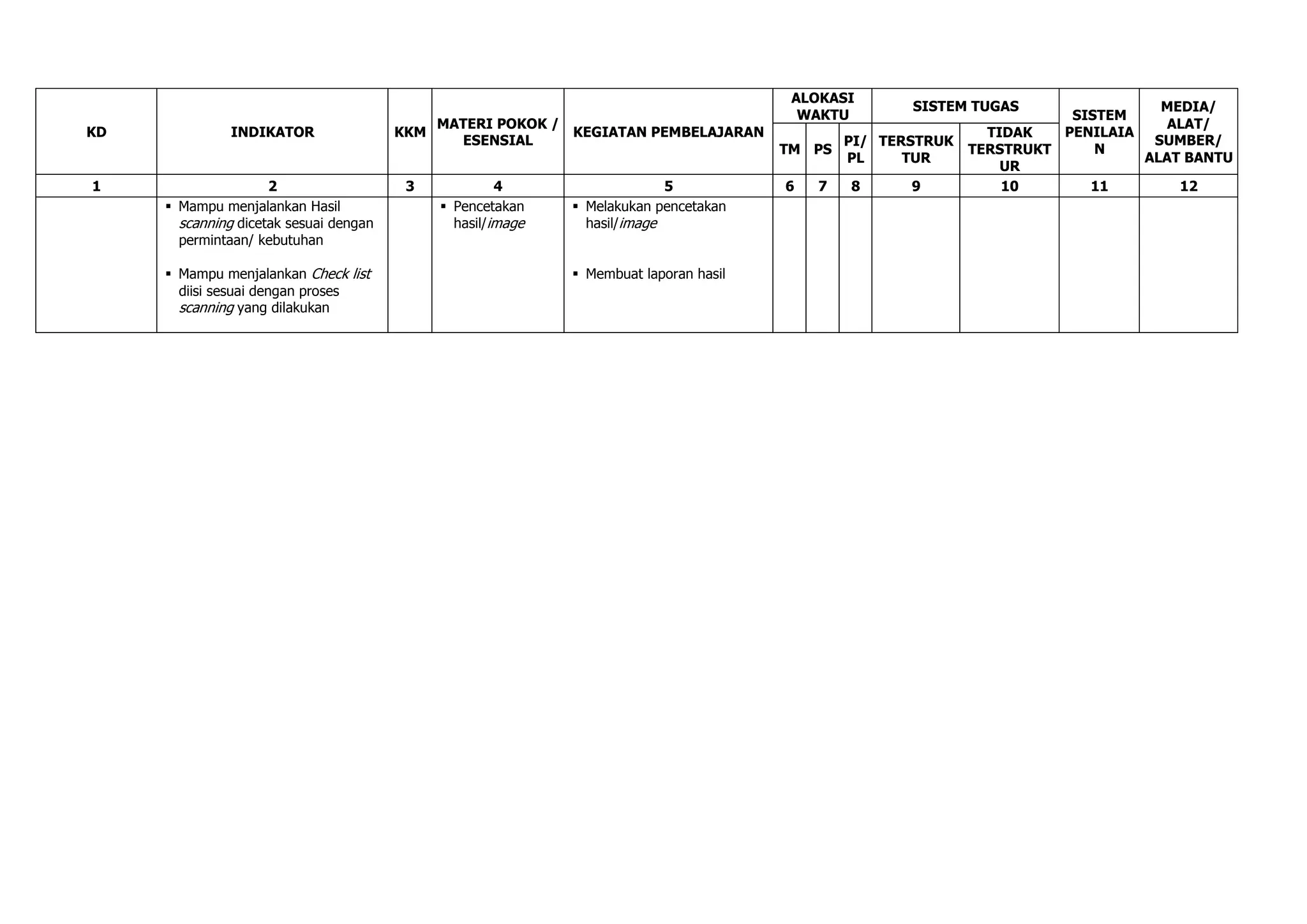ALOKASI
                                                                                                      SISTEM TUGAS                 MEDIA/
                                                                                         WAKTU                           SISTEM
                                            MATERI POKOK /                                                                          ALAT/
KD             INDIKATOR                KKM                KEGIATAN PEMBELAJARAN                                TIDAK   PENILAIA
                                              ESENSIAL                                         PI/ TERSTRUK                       SUMBER/
                                                                                       TM PS                  TERSTRUKT     N
                                                                                               PL     TUR                        ALAT BANTU
                                                                                                                  UR
1                    2                   3            4                    5           6   7   8      9           10       11        12
      Mampu menjalankan Hasil                Pencetakan     Melakukan pencetakan
       scanning dicetak sesuai dengan          hasil/image     hasil/image
       permintaan/ kebutuhan

      Mampu menjalankan Check list                           Membuat laporan hasil
       diisi sesuai dengan proses
       scanning yang dilakukan
 