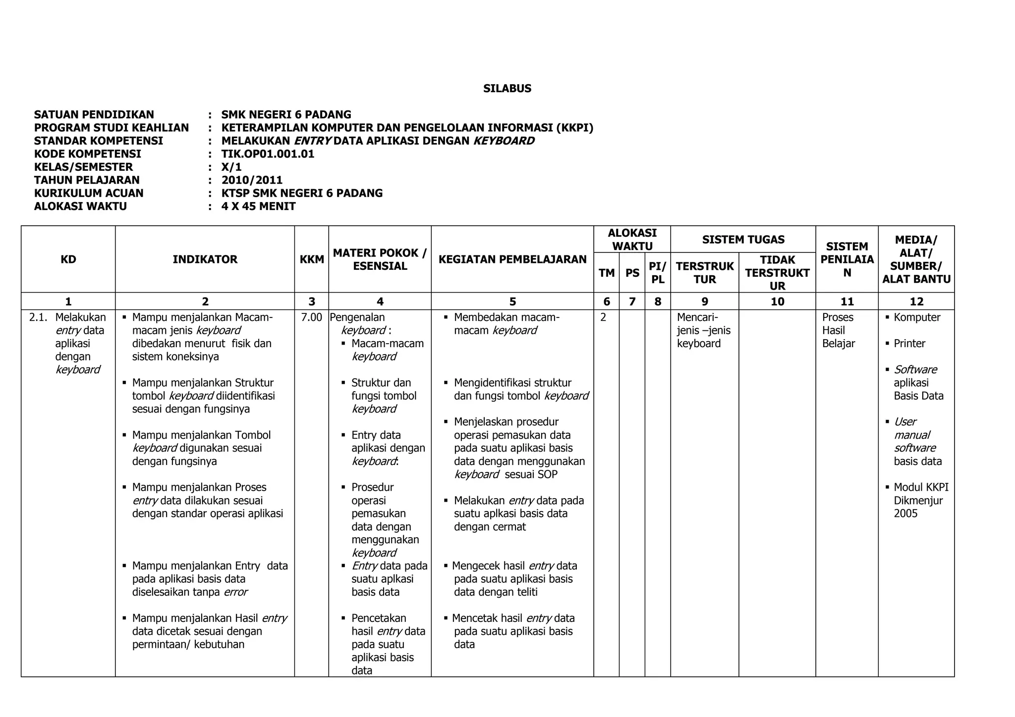 SILABUS

SATUAN PENDIDIKAN                  :   SMK NEGERI 6 PADANG
PROGRAM STUDI KEAHLIAN             :   KETERAMPILAN KOMPUTER DAN PENGELOLAAN INFORMASI (KKPI)
STANDAR KOMPETENSI                 :   MELAKUKAN ENTRY DATA APLIKASI DENGAN KEYBOARD
KODE KOMPETENSI                    :   TIK.OP01.001.01
KELAS/SEMESTER                     :   X/1
TAHUN PELAJARAN                    :   2010/2011
KURIKULUM ACUAN                    :   KTSP SMK NEGERI 6 PADANG
ALOKASI WAKTU                      :   4 X 45 MENIT

                                                                                                                  ALOKASI
                                                                                                                                   SISTEM TUGAS                   MEDIA/
                                                                                                                   WAKTU                                SISTEM
                                                          MATERI POKOK /                                                                                           ALAT/
      KD                    INDIKATOR                 KKM                KEGIATAN PEMBELAJARAN                                                 TIDAK   PENILAIA
                                                            ESENSIAL                                                      PI/ TERSTRUK                           SUMBER/
                                                                                                                 TM PS                       TERSTRUKT     N
                                                                                                                          PL     TUR                            ALAT BANTU
                                                                                                                                                 UR
       1                          2                    3            4                        5                    6   7   8         9            10        11         12
2.1. Melakukan     Mampu menjalankan Macam-          7.00 Pengenalan              Membedakan macam-            2            Mencari-                 Proses    Komputer
     entry data     macam jenis keyboard                     keyboard :             macam keyboard                            jenis –jenis             Hasil
     aplikasi       dibedakan menurut fisik dan               Macam-macam                                                    keyboard                 Belajar   Printer
     dengan         sistem koneksinya                          keyboard
     keyboard                                                                                                                                                    Software
                   Mampu menjalankan Struktur                Struktur dan        Mengidentifikasi struktur                                                     aplikasi
                    tombol keyboard diidentifikasi             fungsi tombol        dan fungsi tombol keyboard                                                    Basis Data
                    sesuai dengan fungsinya                    keyboard
                                                                                   Menjelaskan prosedur                                                         User
                   Mampu menjalankan Tombol                  Entry data           operasi pemasukan data                                                       manual
                    keyboard digunakan sesuai                  aplikasi dengan      pada suatu aplikasi basis                                                    software
                    dengan fungsinya                           keyboard:            data dengan menggunakan                                                      basis data
                                                                                    keyboard sesuai SOP
                   Mampu menjalankan Proses                  Prosedur                                                                                          Modul KKPI
                    entry data dilakukan sesuai                operasi             Melakukan entry data pada                                                     Dikmenjur
                    dengan standar operasi aplikasi            pemasukan            suatu aplkasi basis data                                                      2005
                                                               data dengan          dengan cermat
                                                               menggunakan
                                                               keyboard
                   Mampu menjalankan Entry data              Entry data pada     Mengecek hasil entry data
                    pada aplikasi basis data                   suatu aplkasi        pada suatu aplikasi basis
                    diselesaikan tanpa error                   basis data           data dengan teliti

                   Mampu menjalankan Hasil entry             Pencetakan          Mencetak hasil entry data
                    data dicetak sesuai dengan                 hasil entry data     pada suatu aplikasi basis
                    permintaan/ kebutuhan                      pada suatu           data
                                                               aplikasi basis
                                                               data
 