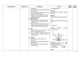 Kompetensi Dasar Materi Pokok Pembelajaran Penilaian Alokasi 
Waktu 
Sumber 
Belajar 
makanannya ? 
· Apa nama peristiwa pembuatan makanan sendiri 
oleh tumbuhan ? 
· Bahan apa saja yang diperlukan tumbuhan untuk 
membuat makanannya sendiri? 
· Bagaimana cara membuktikan bahwa proses 
pembuatan makanan sendiri oleh tumbuhan 
menghasilkan oksigen ? 
Eksperimen/explore : 
· Melakukan praktikum menyelidiki gas yang 
dihasilkan tumbuhan saat proses pembuatan 
makanan sendiri. 
· Pembuktian zat dilakukan seperti percobaan Jan 
Ingenhousz yang menggunakan daun Hydrilla, 
corong kaca, gelas ukur serta tabung reaksi. 
Asosiasi : 
· Hasil percobaan dalam bentuk gas yang 
tertampung di dalam tabung reaksi. 
· Gas diuji dengan memasukkan bara api ke 
dalamnya. Kemudian membuat kesimpulan dari 
hasil uji tersebut. 
Komunikasi: 
· Diskusi kelompok untuk membahas hasil 
percobaan. 
· Menyampaikan hasil percobaan dalam bentuk 
laporan praktek. 
· Menyampaikan informasi lebih jauh tentang 
proses fotosintesis. 
mengungkapkannya. 
Observasi 
Ceklist lembar pengamatan kegiatan 
eksperimen 
Portofolio 
Laporan tertulis kelompok dan hasil tugas. 
Tes 
Tes tertulis bentuk uraian dan/atau pilihan 
ganda 
Contoh soal PG : 
Perhatikan Perhatikan perangkat 
fotosintesis berikut ! 
Berdasarkan percobaan di atas, 
gelembung-gelembung udara dalam 
tabung reaksi mengandung …………… 
a. udara panas c. oksigen 
b. karbon dioksida d. nitrogen 
Tugas 
13 
 
