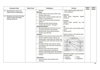 Kompetensi Dasar Materi Pokok Pembelajaran Penilaian Alokasi 
Waktu 
Sumber 
Belajar 
ekosistem. 
Menanya : 
· Apakah produsen dan konsumen dalam suatu 
ekosistem selalu sama ? 
· Bagaimanakah rangkaian peristiwa makan dan 
dimakan di suatu ekosistem ? 
· Apakah yang dimaksud dengan jaring-jaring 
makanan ? 
· Manakah yang lebih banyak jumlahnya, 
produsen atau konsumen ? Mengapa ? 
Eksperimen/explore : 
· Mendata berbagai jenis tumbuhan dan hewan 
yang ditemukan dalam suatu ekosistem. 
· Mendata jumlah masing-masing komponen 
ekosistem yang ditemukan. 
Asosiasi : 
· Mengolah data percobaan ke dalam bentuk tabel. 
· Membuat rangkaian peristiwa makanan dan 
dimakan dalam urutan tertentu dari mahluk hidup 
yang ditemukan untuk menemukan konsep rantai 
makanan. 
· Merangkai beberapa rantai makanan menjadi 
satu kesatuan untuk menemukan konsep jaring-jaring 
makanan. 
· Membuat urutan mahluk hidup mulai dari 
produsen hingga konsumen tertinggi dari 
ekosistem yang diselidiki dengan mencantumkan 
jumlahnya untuk mendapatkan konsep piramida 
makanan. 
. 
Komunikasi : 
· Diskusi kelompok untuk membahas hasil 
percobaan. 
sama? Apakah produsen selalu ada di 
semua ekosistem? 
Observasi 
Ceklist lembar pengamatan kegiatan 
eksperimen 
Portofolio 
Laporan tertulis kelompok dan hasil 
penugasan. 
Tes 
Tes tertulis bentuk uraian dan/atau pilihan 
ganda 
Contoh soal PG : 
Diagram di bawah ini menunjukkan jaring-jaring 
makanan di laut. 
Berdasarkan diagram, yang merupakan 
produsen adalah ................ 
a. pengurai c. udang 
b. fitoplankton d. zooplankton 
3.8 Mendeskripsikan interaksi antar 
makhluk hidup dan lingkungannya 
4.8 Menyajikan hasil observasi terhadap 
interaksi makhluk hidup dengan 
lingkungan sekitarnya 
18 
 