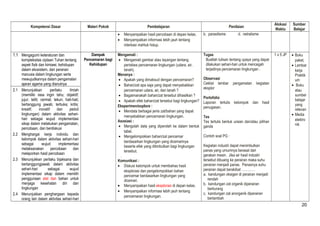 Kompetensi Dasar Materi Pokok Pembelajaran Penilaian Alokasi 
Waktu 
Sumber 
Belajar 
· Menyampaikan hasil percobaan di depan kelas. 
· Menyampaikan informasi lebih jauh tentang 
interkasi mahluk hidup. 
b. parasitisme d. netralisme 
1.1 Mengagumi keteraturan dan 
kompleksitas ciptaan Tuhan tentang 
aspek fisik dan kimiawi, kehidupan 
dalam ekosistem, dan peranan 
manusia dalam lingkungan serta 
mewujudkannya dalam pengamalan 
ajaran agama yang dianutnya 
Dampak 
Pencemaran bagi 
Kehidupan 
Mengamati : 
· Mengamati gambar atau tayangan tentang 
peristiwa pencemaran lingkungan (udara, air, 
tanah). 
Menanya : 
· Apakah yang dimaksud dengan pencemaran? 
· Bahan/zat apa saja yang dapat menyebabkan 
pencemaran udara, air, dan tanah ? 
· Bagaimanakah bahan/zat tersebut dihasilkan ? 
· Apakah efek bahan/zat tersebut bagi lingkungan? 
Eksperimen/explore : 
· Mendata berbagai jenis zat/bahan yang dapat 
menyebabkan pencemaran lingkungan. 
Asosiasi : 
· Mengolah data yang diperoleh ke dalam bentuk 
tabel. 
· Mengelompokkan bahan/zat pencemar 
berdasarkan lingkungan yang dicemarinya 
beserta efek yang ditimbulkan bagi lingkungan 
tersebut. 
. 
Komunikasi : 
· Diskusi kelompok untuk membahas hasil 
eksplorasi dan pengelompokkan bahan 
pencemar berdasarkan lingkungan yang 
dicemari. 
· Menyampaikan hasil eksplorasi di depan kelas. 
· Menyampaikan informasi lebih jauh tentang 
pencemaran lingkungan. 
Tugas 
Buatlah tulisan tentang upaya yang dapat 
dilakukan sehari-hari untuk mencegah 
terjadinya pencemaran lingkungan . 
Observasi 
Ceklist lembar pengamatan kegiatan 
eksplor 
Portofolio 
Laporan tertulis kelompok dan hasil 
penugasan. 
Tes 
Tes tertulis bentuk uraian dan/atau pilihan 
ganda 
Contoh soal PG : 
Kegiatan industri dapat menimbulkan 
panas yang umumnya berasal dari 
gerakan mesin. Jika air hasil industri 
tersebut dibuang ke perairan maka suhu 
perairan menjadi panas. Panasnya suhu 
perairan dapat berakibat ………… 
a. kandungan oksigen di perairan menjadi 
rendah 
b. kandungan zat organik diperairan 
berkurang 
c. kandungan zat anorganik diperairan 
bertambah 
1 x 5 JP · Buku 
paket, 
· Lembar 
kerja 
Praktik 
um 
· Buku 
atau 
sumber 
belajar 
yang 
relevan 
· Media 
elektro 
nik 
2.1 Menunjukkan perilaku ilmiah 
(memiliki rasa ingin tahu; objektif; 
jujur; teliti; cermat; tekun; hati-hati; 
bertanggung jawab; terbuka; kritis; 
kreatif; inovatif dan peduli 
lingkungan) dalam aktivitas sehari-hari 
sebagai wujud implementasi 
sikap dalam melakukan pengamatan, 
percobaan, dan berdiskusi 
2.2 Menghargai kerja individu dan 
kelompok dalam aktivitas sehari-hari 
sebagai wujud implementasi 
melaksanakan percobaan dan 
melaporkan hasil percobaan 
2.3 Menunjukkan perilaku bijaksana dan 
bertanggungjawab dalam aktivitas 
sehari-hari sebagai wujud 
implementasi sikap dalam memilih 
penggunaan alat dan bahan untuk 
menjaga kesehatan diri dan 
lingkungan 
2.4 Menunjukkan penghargaan kepada 
orang lain dalam aktivitas sehari-hari 
20 
 