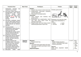 Kompetensi Dasar Materi Pokok Pembelajaran Penilaian Alokasi 
Waktu 
Sumber 
Belajar 
melaksanakan percobaan dan 
melaporkan hasil percobaan 
2.3 Menunjukkan perilaku bijaksana dan 
bertanggungjawab dalam aktivitas 
sehari-hari sebagai wujud 
implementasi sikap dalam memilih 
penggunaan alat dan bahan untuk 
menjaga kesehatan diri dan 
lingkungan 
2.4 Menunjukkan penghargaan kepada 
orang lain dalam aktivitas sehari-hari 
sebagai wujud implementasi perilaku 
menjaga kebersihan dan kelestarian 
lingkungan 
Asosiasi : 
· Mengolah data percobaan ke dalam bentuk tabel. 
· Mengelompokkan hewan-hewan berdasarkan 
kesamaan bagian tubuh. 
· Menyimpulkan hasil pengelompokkan. 
Komunikasi : 
· Diskusi kelompok untuk membahas hasil 
pengelompokkan. 
· Menyampaikan hasil pengelompokkan mahluk 
hidup dalam bentuk laporan tertulis dan 
presentasi di depan kelas. 
· Menginformasikan lebih lanjut tentang prosedur 
kalsifikasi/pengelompokkan mahluk hidup. 
Perhatikan gambar berikut ! 
Berdasarkan ciri-ciri yang sama, ketiga 
hewan tersebut dikelompokkan ke 
dalam .... 
a. herbifor c. karnifor 
b. mammalia d. reptilia 
3.3 Memahami prosedur 
pengklasifikasian makhluk hidup dan 
benda-benda tak-hidup sebagai 
bagian kerja ilmiah, serta 
mengklasifikasikan berbagai makhluk 
hidup dan benda-benda tak-hidup 
berdasarkan ciri yang diamati 
4.3 Mengumpulkan data dan melakukan 
klasifikasi terhadap benda-benda, 
tumbuhan, dan hewan yang ada di 
lingkungan sekitar 
1.1 Mengagumi keteraturan dan 
kompleksitas ciptaan Tuhan tentang 
aspek fisik dan kimiawi, kehidupan 
dalam ekosistem, dan peranan 
manusia dalam lingkungan serta 
mewujudkannya dalam pengamalan 
ajaran agama yang dianutnya 
Organisasi 
Kehidupan 
Mengamati : 
· Mengamati katak hidup. 
Menanya : 
· Tanya jawab tentang bagian-bagian tubuh katak. 
Organ-organ apa sajakah yang terdapat di dalam 
tubuh katak? 
Eksperimen/explore : 
Tugas 
Amatilah tumbuhan yang ada di 
sekitarmu. Identifikasilah bagian-bagian 
tumbuhan yang teramati. 
Observasi 
Ceklist lembar pengamatan kegiatan 
eksperimen 
2 x 5 JP · Buku 
paket, 
· Lembar 
kerja 
Praktik 
um 
· Buku 
2.1 Menunjukkan perilaku ilmiah 
5 
 
