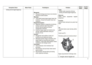 Kompetensi Dasar Materi Pokok Pembelajaran Penilaian Alokasi 
Waktu 
Sumber 
Belajar 
tentang sel dan bagian-bagiannya 
Mengamati : 
· Mengamati berbagai jenis hewan dan tumbuhan 
yang ada di sekitar sekolah.. 
Menanya : 
· Tanya jawab tentang bagian-bagian hewan dan 
tumbuhan. Tersusun dari apakah hewan dan 
tumbuhan ? 
Eksperimen/explore : 
· Melakukan praktikum mengamati sel tumbuhan, 
misalnya tumbuhan Adam Hawa (Rhoeo 
discolor) serta sel epitel pipi manusia 
menggunakan mikroskop. 
· Eksplorasi bagian-bagian sel tumbuhan dan 
manusia, seperti keberadaan dinding sel, 
kloroplas, inti sel. 
Asosiasi : 
· Menggambar hasil praktikum struktur sel 
tumbuhan dan sel epitel pipi manusia. 
· Melengkapi gambar dengan menuliskan nama 
bagian-bagian sel yang ditemukan beserta 
fungsinya. Fungsi organ dapat diketahui melalui 
studi literatur dari berbagai sumber. 
Komunikasi: 
· Diskusi kelompok untuk membahas hasil 
percobaan. 
· Menyampaikan hasil percobaan dalam bentuk 
laporan praktek. 
· Menyampaikan informasi lebih jauh tentang 
sistem organisasi kehidupan. 
Tugas 
Buatlah poster yang berisi informasi 
tentang sel beserta bagian-bagiannya. 
Observasi 
Ceklist lembar pengamatan kegiatan 
eksperimen 
Portofolio 
Laporan tertulis kelompok dan poster hasil 
tugas 
Tes 
Tes tertulis bentuk uraian dan/atau pilihan 
ganda 
Contoh soal PG : 
Perhatikan gambar sel tumbuhan berikut ! 
Bagian yang bertanda X berfungsi untuk 
…. 
a. mengatur seluruh kegiatan sel 
7 
 