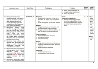 Kompetensi Dasar Materi Pokok Pembelajaran Penilaian Alokasi 
Waktu 
Sumber 
Belajar 
b. tempat terjadinya kegiatan sel 
c. mengatur keluar masuknya zat 
d. tempat respirasi sel 
1.1 Mengagumi keteraturan dan 
kompleksitas ciptaan Tuhan tentang 
aspek fisik dan kimiawi, kehidupan 
dalam ekosistem, dan peranan 
manusia dalam lingkungan serta 
mewujudkannya dalam pengamalan 
ajaran agama yang dianutnya 
Karakteristik Zat Mengamati: 
1. Benda di sekitar, misalnya es menjadi air, air 
dipanaskan, lilin dibakar, kertas yang dibakar 
dsb. 
2. Air teh, minyak goreng, air dan tanah, air sungai. 
Menanya : 
1. Mengapa es yang berubah menjadi air, akan 
berubah lagi menjdi es jika didinginkan? 
2. Mengapa kertas yang dibakar menjadi abu, abu 
tidak bisa berubah menjadi kertas kembali. 
Eksperimen/explore: 
1. Menemukan Perbedaan Perubahan 
2. Memisahkan campuran 
3. Demonstrasi destilasi 
Asosiasi : 
1. Menganalisis data dalam bentuk table tentang 
eksperimen perbedaan perubahan, pemisahan 
campuran, 
2. Mengimpulkan hasil eksperimen 
Komunikasi : 
1. Membuat laporan percobaan 
2. Mempresentasikan hasil percobaan 
Tugas 
Mengerjakan tugas proyek: 
1. Buatlah tulisan tentang perubahan-perubahan 
yang terjadi dalam sehari-hari, 
kemudian kelompokkan ke dalam 
perubahan fisika maupun perubahan 
kimia. 
2 x 5 JP · Buku 
paket, 
· Lembar 
kerja 
Praktik 
um 
· Buku 
atau 
sumber 
belajar 
yang 
relevan 
. 
· Media 
elektro 
nik 
2.1 Menunjukkan perilaku ilmiah 
(memiliki rasa ingin tahu; objektif; 
jujur; teliti; cermat; tekun; hati-hati; 
bertanggung jawab; terbuka; kritis; 
kreatif; inovatif dan peduli 
lingkungan) dalam aktivitas sehari-hari 
sebagai wujud implementasi 
sikap dalam melakukan pengamatan, 
percobaan, dan berdiskusi 
2.2 Menghargai kerja individu dan 
kelompok dalam aktivitas sehari-hari 
sebagai wujud implementasi 
melaksanakan percobaan dan 
melaporkan hasil percobaan 
2.3 Menunjukkan perilaku bijaksana dan 
bertanggungjawab dalam aktivitas 
sehari-hari sebagai wujud 
implementasi sikap dalam memilih 
penggunaan alat dan bahan untuk 
menjaga kesehatan diri dan 
lingkungan 
2.4 Menunjukkan penghargaan kepada 
orang lain dalam aktivitas sehari-hari 
8 
 