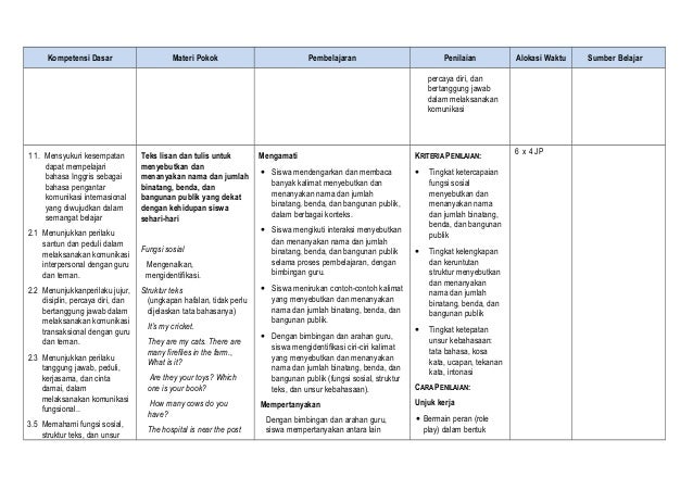 Silabus Smp Kelas Vii Bahasa Indonesia Kurikulum 2013 Kumpulan Informasi