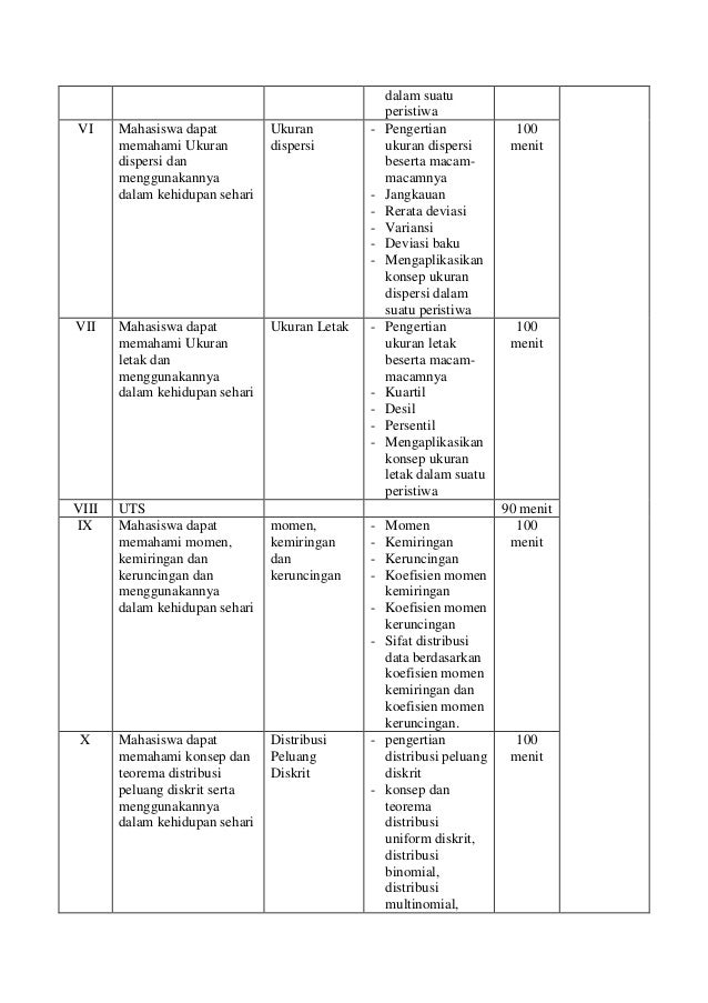 SILABUS STATISTIKA DASAR