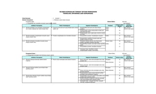 SILABUS KURIKULUM TINGKAT SATUAN PENDIDIKAN
                                                                                 TEKNOLOGI INFORMASI DAN KOMUNIKASI


Kelas/Semester                                                : X - Semester 1
Standar Kompetensi:                                           : 1. Melakukan operasi dasar komputer
       Kompetensi Dasar                                                                                                                                                           Alokasi Waktu:                 180 menit
       1.1 Mengaktifkan dan mematikan komputer sesuai dengan prosedur                                                                                                                                                4 jam pelajaran
                                                                                                                                                                                                     Alokasi waktu       Sumber/
                  Indikator Pencapaian                                       Materi Pembelajaran                                   Kegiatan Pembelajaran                           Penilaian
                                                                                                                                                                                                        (Menit)         Bahan/Alat
1.1.1. Mendemonstrasikan cara merangkai console/system       ê Fungsi dan jenis-jenis port yang terdapat pada console/ ? Mengidentifikasi jenis-jenis port sesuai dengan     tertulis ;                   30       Buku panduan,
       unit, monitor, keyboard dan mouse dengan benar          system unit                                               fungsinya                                           luraian                               internet, buku digital
                                                                                                                       ? Menghubungkan masing-masing kabel ke dalam port     Praktik                      30
                                                                                                                         yang sesuai dan benar
                                                                                                                       ? Menghubungkan power supply pada console ke sumber                                 30
                                                                                                                         arus listrik
1.1.2. Mendemonstrasikan menghidupkan komputer sesuai        ê Prosedur menghidupkan dan mematikan komputer            ? Mempraktikkan prosedur menghidupkan komputer        Praktik                       15         Buku panduan,
       dengan prosedur baku                                                                                                                                                                                           internet, buku digital
                                                                                                                    ? Mengidentifikasi spesifikasi komputer pada saat                                      15
                                                                                                                      tampilan booting di monitor
1.1.3. Mendemonstrasikan mematikan komputer sesuai                                                                  ? Mengetahui dampak-dampak yang terjadi akibat          Tertulis: Uraian               30         Buku panduan,
       dengan prosedur baku                                                                                           prosedur mematikan komputer yang salah                                                          internet, buku digital
                                                                                                                    ? Mengidentifikasi tampilan awal dalam sebuah operating Praktik                        15
                                                                                                                      system
                                                                                                                    ? Mempraktikkan prosedur mematikan komputer                                            15

                                                                                                                       (Kecakapan hidup: Identifikasi variabel,
                                                                                                                       menghubungkan variabel, merumuskan,
                                                                                                                       hipotesis,mengambil keputusan)
       Kompetensi Dasar :                                                                                                                                                           Alokasi Waktu:               180 menit
       1.2 Menggunakan perangkat lunak beberapa program aplikasi                                                                                                                                                     4 jam pelajaran
                                                                                                                                                                                                                            Sumber/
                  Indikator Pencapaian                                       Materi Pembelajaran                                   Kegiatan Pembelajaran                           Penilaian         Alokasi waktu
                                                                                                                                                                                                                           Bahan/Alat
1.2.1. Mengenal beberapa kelompok aplikasi beserta           ê Macam-macam perangkat lunak beserta fungsinya        ? Mencari informasi nama-nama perangkat lunak untuk      Penugasan                     15         Buku panduan,
       fungsinya                                                                                                      pengolah kata                                                                                   internet, buku digital
                                                                                                                                                                             Diskusi Kelompok              15

                                                                                                                    ? Mencari informasi nama-nama perangkat lunak untuk                                    15
                                                                                                                      pengolah angka
1.2.2. Mengenal beberapa aplikasi yang terdapat dalam                                                                                                                        Penugasan                     15         Buku panduan,
       operating system                                                                                                                                                                                               internet, buku digital
                                                                                                                    ? Mencari informasi nama-nama perangkat lunak untuk Diskusi Kelompok                   15
                                                                                                                      pembuat presentasi
                                                                                                                    ? Mengelompokkan macam-macam kelompok aplikasi                                         15
                                                                                                                      perangkat lunak berdasarkan fungsinya
1.2.3. Menggunakan beberapa program aplikasi yang terdapat                                                          ? Mengidentifikasi jenis-jenis beserta fungsi aplikasi yang Praktik                    30         Buku panduan,
       dalam operating system                                                                                         terdapat dalam operating system                                                                 internet, buku digital
                                                                                                                    ? Mendemonstrasikan penggunaan beberapa perangkat                                      60
                                                                                                                      lunak yang terdapat dalam operating system
                                                                                                                      (Kecakapan hidup : menggali inforrmasi, mengolah
                                                                                                                      informasi, mengambil keputusan)
 