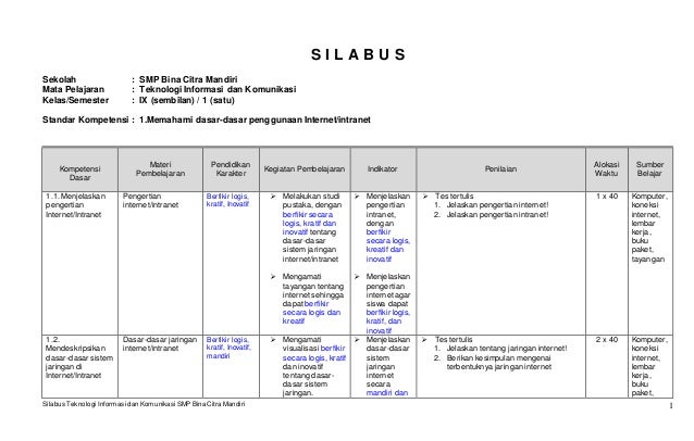 Silabus Tik Kelas Ix Semester 1 Dan 2