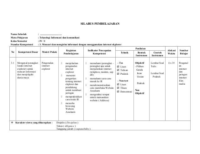 Silabus TIK kelas IV