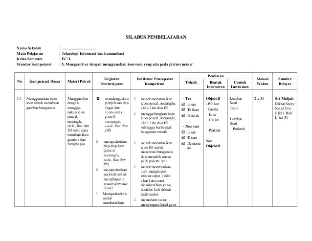 Silabus TIK kelas IV