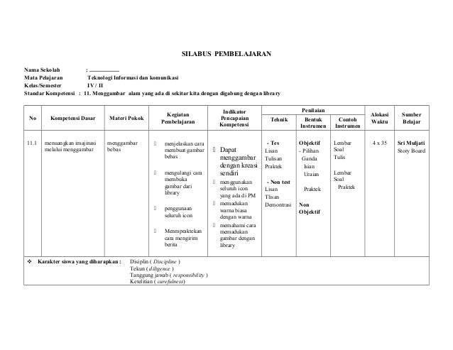 Silabus TIK kelas IV