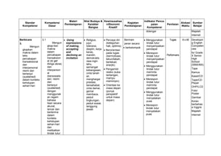Standar
Kompetensi
Kompetensi
Dasar
Materi
Pembelajaran
Nilai Budaya &
Karakter
Bangsa
Kewirausahaa
n/Ekonomi
Kreatif
Kegiatan
Pembelajaran
Indikator Penca-
paian
Kompetensi
Penilaian
Alokasi
Waktu
Sumber
Belajar
didengar Majalah
Internet
Berbicara
3.
Mengun
gkapkan
makna dalam
teks
percakapan
transaksional
dan
interpersonal
resmi dan
berlanjut
(sustained)
dalam konteks
kehidupan
sehari-hari
3.1
Mengun
gkap-kan
makna
dalam
percakapan
transaksion
al (to get
things done)
dan
interperson
al
(bersosialis
asi) resmi
dan
berlanjut
(sustained)
dengan
menggunak
an ragam
bahasa
lisan secara
akurat,
lancar dan
berterima
dalam
konteks
kehidupan
sehari-hari
dan
melibatkan
tindak tutur:
 Using
expressions
of making,
accepting
and
declining an
invitation
 Religius,
jujur,
toleransi,
disiplin, kerja
keras,
mandiri,
demokratis,
rasa ingin
tahu,
semangat
kebangsaan,
cinta tanah
air,
menghargai
prestasi,
bersahabat,
cinta damai,
gemar
membaca,
peduli
lingkungan,
peduli sosial,
tanggung
jawab
 Percaya diri
(keteguhan
hati, optimis).
 Berorientasi
pada tugas
(bermotivasi,
tekun/tabah,
bertekad,
enerjik).
 Pengambil
resiko (suka
tantangan,
mampu
memimpin)
 Orientasi ke
masa depan
(punya
perspektif
untuk masa
depan)
Bermain
peran secara
 berkelompok
 Menggunakan
tindak tutur
menyampaikan
pendapat
 Merespon
tindak tutur
menyampaikan
pendapat
 Menggunakan
tindak tutur
meminta
pendapat
 Merespon
tindak tutur
meminta
pendapat
 Menggunakan
tindak tutur
menyatakan
puas
 Merespon
tindak tutur
menyatakan
puas
Tugas
Performans
6 x 45 Developin
g English
Competen
cies
for Grade
X Senior
High
School
(SMA/MA)
Tape
Kamus
Kaset/CD
Tape/CD
Player
OHP/LCD
Foto/
Poster
Gambar
Koran
berbehas
a Inggris
Majalah
Internet
 