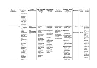 Standar
Kompetensi
Kompetensi
Dasar
Materi
Pembelajaran
Nilai Budaya &
Karakter
Bangsa
Kewirausahaa
n/Ekonomi
Kreatif
Kegiatan
Pembelajaran
Indikator Penca-
paian
Kompetensi
Penilaian
Alokasi
Waktu
Sumber
Belajar
menyampai
kan
pendapat,
meminta
pendapat,
menyatakan
puas, dan
menyatakan
tidak puas
3.2
Mengun
gkap-kan
makna
dalam
percakapan
transaksion
al (to get
things done)
dan
interperson
al
(bersosialis
asi) resmi
dan
berlanjut
(sustained)
dengan
menggunak
an ragam
bahasa
lisan secara
akurat,
lancar dan
berterima
dalam
 Using
expressions
of making
and
cancelling an
appointment
 Religius,
jujur,
toleransi,
disiplin, kerja
keras,
mandiri,
demokratis,
rasa ingin
tahu,
semangat
kebangsaan,
cinta tanah
air,
menghargai
prestasi,
bersahabat,
cinta damai,
gemar
membaca,
peduli
lingkungan,
peduli sosial,
tanggung
jawab
 Percaya diri
(keteguhan
hati, optimis).
 Berorientasi
pada tugas
(bermotivasi,
tekun/tabah,
bertekad,
enerjik).
 Pengambil
resiko (suka
tantangan,
mampu
memimpin)
 Orientasi ke
masa depan
(punya
perspektif
untuk masa
depan)
 Mendiskusikan
tindak tutur
yang
digunakan dan
responnya
dalam
percakapan
yang didengar
secara
berkelompok
 Menggunakan
tindak tutur
menasehati
 Merespon
tindak tutur
menasehati
 Menggunakan
tindak tutur
memperingatka
n
 Merespon
tindak tutur
memperingatka
n
 Menggunakan
tindak tutur
meluluskan
permintaan
 Merespon
tindak tutur
meluluskan
permintaan
 Menggunakan
tindak tutur
Tugas
Performans
4 x 45
4 x 45
Developin
g English
Competen
cies
for Grade
X Senior
High
School
(SMA/MA)
Tape
Kamus
Kaset/CD
Tape/CD
Player
OHP/LCD
Foto/
Poster
Gambar
Koran
berbehas
a Inggris
Majalah
 