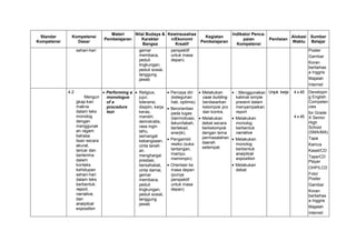 Standar
Kompetensi
Kompetensi
Dasar
Materi
Pembelajaran
Nilai Budaya &
Karakter
Bangsa
Kewirausahaa
n/Ekonomi
Kreatif
Kegiatan
Pembelajaran
Indikator Penca-
paian
Kompetensi
Penilaian
Alokasi
Waktu
Sumber
Belajar
sehari-hari gemar
membaca,
peduli
lingkungan,
peduli sosial,
tanggung
jawab
perspektif
untuk masa
depan)
Poster
Gambar
Koran
berbehas
a Inggris
Majalah
Internet
4.2
Mengun
gkap-kan
makna
dalam teks
monolog
dengan
menggunak
an ragam
bahasa
lisan secara
akurat,
lancar dan
berterima
dalam
konteks
kehidupan
sehari-hari
dalam teks
berbentuk:
report,
narrative,
dan
analytical
exposition
 Performing a
monologue
of a
procedure
text
 Religius,
jujur,
toleransi,
disiplin, kerja
keras,
mandiri,
demokratis,
rasa ingin
tahu,
semangat
kebangsaan,
cinta tanah
air,
menghargai
prestasi,
bersahabat,
cinta damai,
gemar
membaca,
peduli
lingkungan,
peduli sosial,
tanggung
jawab
 Percaya diri
(keteguhan
hati, optimis).
 Berorientasi
pada tugas
(bermotivasi,
tekun/tabah,
bertekad,
enerjik).
 Pengambil
resiko (suka
tantangan,
mampu
memimpin)
 Orientasi ke
masa depan
(punya
perspektif
untuk masa
depan)
 Melakukan
case building
berdasarkan
kelompok pro
dan kontra.
 Melakukan
debat secara
berkelompok
dengan tema
permasalahan
daerah
setempat.

kalimat simple
present dalam
menyampaikan
report
 Melakukan
monolog
berbentuk
narrative
 Melakukan
monolog
berbentuk
analytical
exposition
 Melakukan
debat
Unjuk kerja 4 x 45
4 x 45
Developin
g English
Competen
cies
for Grade
X Senior
High
School
(SMA/MA)
Tape
Kamus
Kaset/CD
Tape/CD
Player
OHP/LCD
Foto/
Poster
Gambar
Koran
berbehas
a Inggris
Majalah
Internet
 
