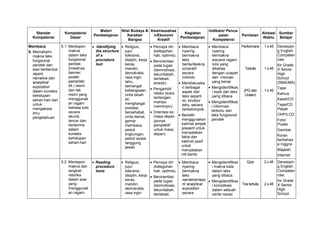 Standar
Kompetensi
Kompetensi
Dasar
Materi
Pembelajaran
Nilai Budaya &
Karakter
Bangsa
Kewirausahaa
n/Ekonomi
Kreatif
Kegiatan
Pembelajaran
Indikator Penca-
paian
Kompetensi
Penilaian
Alokasi
Waktu
Sumber
Belajar
Membaca
5. Memahami
makna teks
fungsional
pendek dan
esei berbentuk
report,
narrative dan
analytical
exposition
dalam konteks
kehidupan
sehari-hari dan
untuk
mengakses
ilmu
pengetahuan
5.1 Merespon
makna
dalam teks
fungsional
pendek
(misalnya
banner,
poster,
pamphlet,
dll.) resmi
dan tak
resmi yang
menggunak
an ragam
bahasa tulis
secara
akurat,
lancar dan
berterima
dalam
konteks
kehidupan
sehari-hari
 Identifying
the structure
of a
procedure
text
 Religius,
jujur,
toleransi,
disiplin, kerja
keras,
mandiri,
demokratis,
rasa ingin
tahu,
semangat
kebangsaan,
cinta tanah
air,
menghargai
prestasi,
bersahabat,
cinta damai,
gemar
membaca,
peduli
lingkungan,
peduli sosial,
tanggung
jawab
 Percaya diri
(keteguhan
hati, optimis).
 Berorientasi
pada tugas
(bermotivasi,
tekun/tabah,
bertekad,
enerjik).
 Pengambil
resiko (suka
tantangan,
mampu
memimpin)
 Orientasi ke
masa depan
(punya
perspektif
untuk masa
depan)
 Membaca
nyaring
bermakna
teks
berita/deskrip
si/naratif
secara
individu
 Mendiskusika
n berbagai
aspek dari
teks seperti
isi, struktur
teks, secara
berkelompok.
 Berlatih
menggunakan
kalimat simple
present untuk
menyatakan
fakta dan
kalimat pasif
untuk
menyatakan
inti berita
 Membaca
nyaring
bermakna
wacana ragam
tulis yang
dibahas
dengan ucapan
dan intonasi
yang benar
 Mengidentifikas
i topik dari teks
yang dibaca
 Mengidentifikas
i informasi
tertentu dari
teks fungsional
pendek
Performans
Tertulis
(PG dan
Uraian)
1 x 45
1 x 45
1 x 45
Developin
g English
Competen
cies
for Grade
X Senior
High
School
(SMA/MA)
Tape
Kamus
Kaset/CD
Tape/CD
Player
OHP/LCD
Foto/
Poster
Gambar
Koran
berbehas
a Inggris
Majalah
Internet
5.2 Merespon
makna dan
langkah
retorika
dalam esei
yang
menggunak
an ragam
 Reading
procedure
texts
 Religius,
jujur,
toleransi,
disiplin, kerja
keras,
mandiri,
demokratis,
rasa ingin
 Percaya diri
(keteguhan
hati, optimis).
 Berorientasi
pada tugas
(bermotivasi,
tekun/tabah,
bertekad,
 Membaca
nyaring
bermakna
teks
narrative/repo
rt/ analytical
exposition
secara
 Mengidentifikas
i makna kata
dalam teks
yang dibaca.
 Mengidentifikas
i komplikasi
dalam sebuah
cerita narasi
Quiz
Tes tertulis
2 x 45
2 x 45
Developin
g English
Competen
cies
for Grade
X Senior
High
School
 