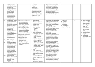 sederhana,yang
melibatkan tindakan
memberi dan
meminta informasi
terkait pendapat dan
pikiran, dengan
memperhatikan
fungsi sosial,
struktur teks, dan
unsurkebahasaan
yang benar dan
sesuaikonteks
tangan
 Topik
Situasi yang
memungkinkan
munculnya pernyataan
tentang pendapat dan
pikiran yang dapat
menumbuhkan perilaku
yang termuat di KI
lingkungan daerahnya dan
sekitarnyadan kemudian
menyatakan pendapat dan
pikirannya terkait dengan
upaya menjaga, memelihara
dan memperbaikinya
- Melakukan refleksi tentang
proses dan hasil belajar
3.3 Membedakan fungsi
sosial, struktur teks,
dan unsur
kebahasaan beberapa
teks khusus dalam
bentuk undangan
resmi dengan
memberi dan
meminta informasi
terkait kegiatan
sekolah/tempat kerja
sesuaidengan
konteks
penggunaannya
4.3 Teks undangan
resmi
4.3.1 Menangkap makna
secara kontekstual
terkait fungsi sosial,
struktur teks, dan
unsurkebahasaan
teks khusus dalam
bentuk undangan
resmi lisan dan tulis,
terkait kegiatan
sekolah/tempat kerja
4.3.2 Menyusun teks
khusus dalam bentuk
undangan resmi lisan
dan tulis, terkait
kegiatan
sekolah/tempat
 Menemukan perbedaan
dan persamaan dari
beberapa undangan
resmi untuk beberapa
acara yang berbeda
 Mengidentifikasi dan
menyebutkan bagian-
bagian dari undangan
dengan ucapan dan
tekanan kata yang benar
 Memahami struktur teks
undangan resmi
 Memahami unsur
kebahasaan dari
undangan resmi
 Membuat undangan
resmi terkait kegiatan
sekolah
 Fungsi Sosial
Menjaga hubungan
interpersonal dalam
konteks resmi
 Struktur Teks
Dapat mencakup:
- Sapaan
- Isi
- Penutup
 Unsur Kebahasaan
- Ungkapan dan istilah
yang digunakan
dalam undangan
resmi
- Nomina singular dan
plural dengan atau
tanpa a, the, this,
those, my, their, dsb.
- Ucapan, tekanan kata,
intonasi, ejaan, tanda
baca, dan tulisan
tangan
 Topik
Acara formal yang
terkait dengan sekolah,
rumah, dan masyarakat
yang
dapatmenumbuhkan
perilaku yang termuat di
KI
 Multimedia
 Layout yang membuat
- Mencermati dan menemukan
perbedaan dan persamaan
dari beberapa undangan
resmi untuk beberapa acara
yang berbeda
- Mengidentifikasi dan
menyebutkan bagian-bagian
dari undangan dengan
ucapan dan tekanan kata
yang benar
- Mencermati beberapa
undangan resmi lainnya, dan
mengidentifikasi bagian-
bagiannya serta ungkapan-
ungkapan yang digunakan
- Diberikan beberapa
undangan resmi yang tidak
lengkap, dan kemudian
melengkapinya dengan kata
dan ungkapan yang sesuai
- Diberikan deskripsi tentang
acara yang akan
dilaksanakan, dan kemudian
membuat undangan resminya
- Menempelkan undangan di
dinding kelas dan bertanya
jawab dengan pembaca
(siswa lain, guru) yang
datang membacanya
- Melakukan refleksi tentang
proses dan hasil belajarnya
- Pengetahuan
 Tertulis
 Lisan
- Keterampilan
 Unjuk Kerja
- Persentase/Monolog
`9 JP  Buku Penunjang
Kurikulum 2013
Mata Pelajaran
Bahasa Inggris
Kelas XI,
Kemendikbud,
Revisi Tahun
2016
 Kamus Bahasa
Inggris
 Pengalaman
peserta didik dan
guru
 