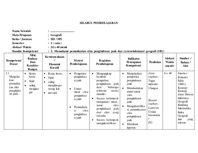 SILABUS XII semester1