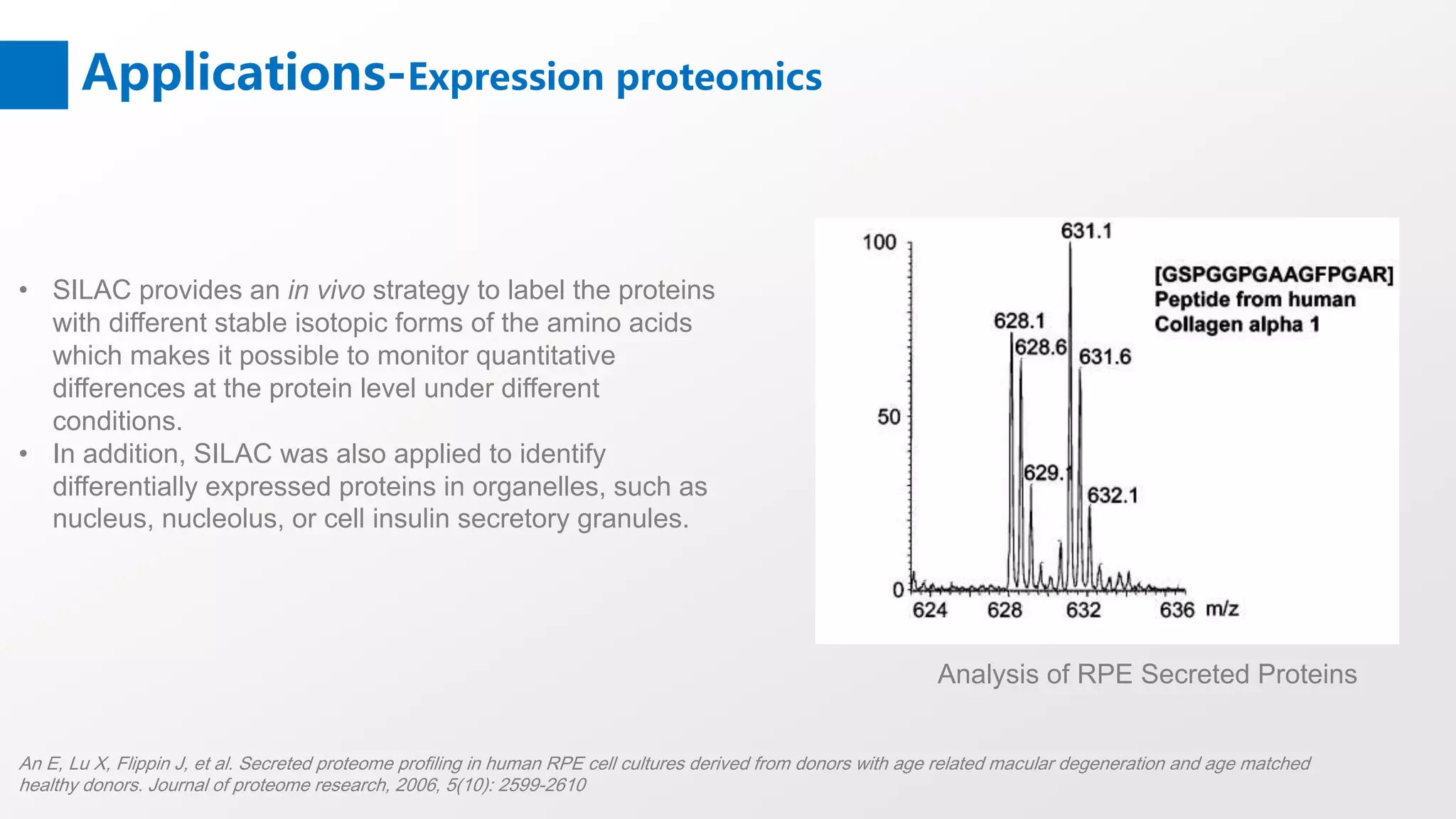 Applications-Expression proteomics
• SILAC provides an in vivo strategy to label the proteins
with different stable isotopic forms of the amino acids
which makes it possible to monitor quantitative
differences at the protein level under different
conditions.
• In addition, SILAC was also applied to identify
differentially expressed proteins in organelles, such as
nucleus, nucleolus, or cell insulin secretory granules.
An E, Lu X, Flippin J, et al. Secreted proteome profiling in human RPE cell cultures derived from donors with age related macular degeneration and age matched
healthy donors. Journal of proteome research, 2006, 5(10): 2599-2610
Analysis of RPE Secreted Proteins
 
