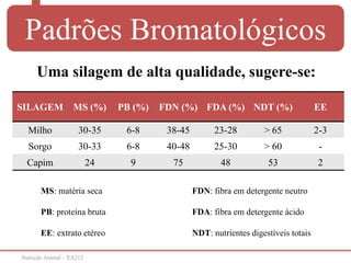 Nutrição Animal – EA212
Padrões Bromatológicos
SILAGEM MS (%) PB (%) FDN (%) FDA (%) NDT (%) EE
Milho 30-35 6-8 38-45 23-28 > 65 2-3
Sorgo 30-33 6-8 40-48 25-30 > 60 -
Capim 24 9 75 48 53 2
MS: matéria seca
PB: proteína bruta
EE: extrato etéreo
FDN: fibra em detergente neutro
FDA: fibra em detergente ácido
NDT: nutrientes digestíveis totais
Uma silagem de alta qualidade, sugere-se:
 