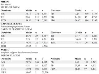 Nutrição Animal – EA212
 