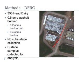 Methods - DFRC
   350 Head Dairy
   0.6 acre asphalt
    bunker
       0.2 acres
        bunker pad
       0.4 acres
        bunker
   No subsurface
    collection
   Surface
    samples
    collected for
    analysis
 