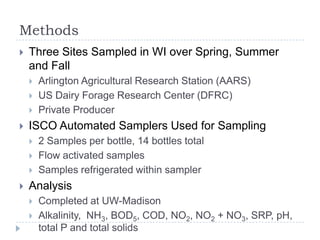 Methods
   Three Sites Sampled in WI over Spring, Summer
    and Fall
       Arlington Agricultural Research Station (AARS)
       US Dairy Forage Research Center (DFRC)
       Private Producer
   ISCO Automated Samplers Used for Sampling
       2 Samples per bottle, 14 bottles total
       Flow activated samples
       Samples refrigerated within sampler
   Analysis
       Completed at UW-Madison
       Alkalinity, NH3, BOD5, COD, NO2, NO2 + NO3, SRP, pH,
        total P and total solids
 