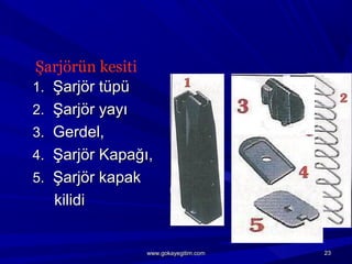 1.1. Şarjör tüpüŞarjör tüpü
2.2. Şarjör yayıŞarjör yayı
3.3. Gerdel,Gerdel,
4.4. Şarjör Kapağı,Şarjör Kapağı,
5.5. Şarjör kapakŞarjör kapak
kilidikilidi
Şarjörün kesiti
2323www.gokayegitim.comwww.gokayegitim.com
 