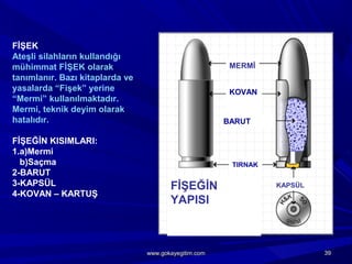 MERMİ
FİŞEĞİN
YAPISI
KAPSÜL
TIRNAK
BARUT
KOVAN
FİŞEK
Ateşli silahların kullandığı
mühimmat FİŞEK olarak
tanımlanır. Bazı kitaplarda ve
yasalarda “Fişek” yerine
“Mermi” kullanılmaktadır.
Mermi, teknik deyim olarak
hatalıdır.
FİŞEĞİN KISIMLARI:
1.a)Mermi
b)Saçma
2-BARUT
3-KAPSÜL
4-KOVAN – KARTUŞ
3939www.gokayegitim.comwww.gokayegitim.com
 