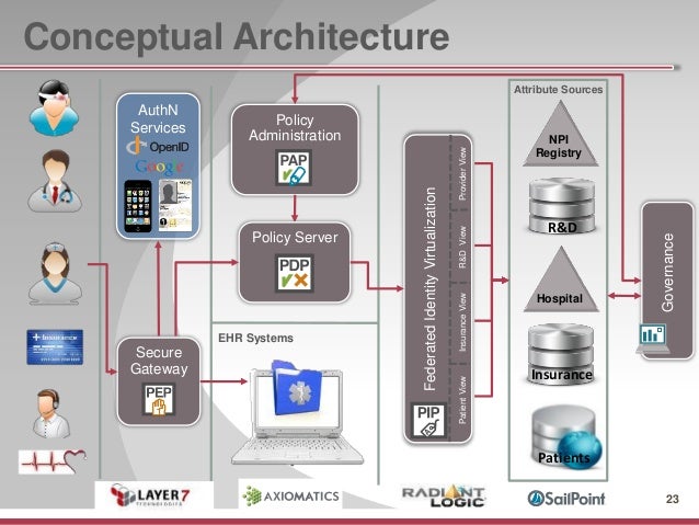 Identity Management for the 21st Century IT Mission
