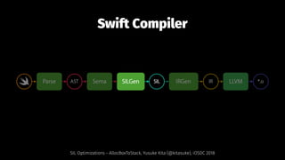 Swift Compiler
SIL Optimizations - AllocBoxToStack, Yusuke Kita (@kitasuke), iOSDC 2018
 