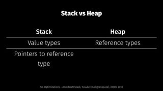 Stack vs Heap
Stack Heap
Value types Reference types
Pointers to reference
type
SIL Optimizations - AllocBoxToStack, Yusuk...