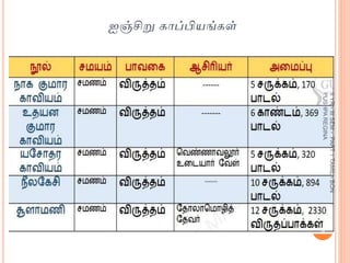 ஐஞ்சிறு கொப்பியங்கள்
9
IIYR-IIISEM-PART1TAMIL-BON
PUSHPAREGINA
 