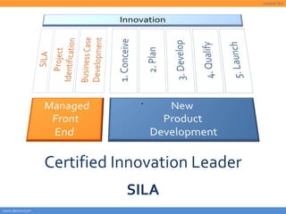 Module: SILA





                             .




                Certified Innovation Leader
                           SILA
www.aipmm.com
 