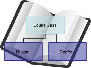 Squire Cass
Dustan Godfrey
 