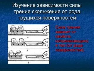 Изучение зависимости силы
трения скольжения от рода
  трущихся поверхностей
               Сила трения
               зависит от
               свойств
               соприкасающихс
               я тел (от рода
               поверхностей).
 