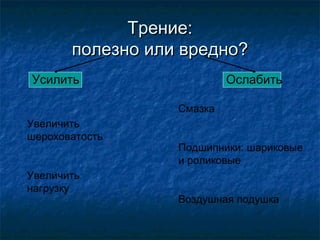 Трение:
       полезно или вредно?
Усилить                    Ослабить

                  Смазка
Увеличить
шероховатость
                  Подшипники: шариковые
                  и роликовые
Увеличить
нагрузку
                  Воздушная подушка
 