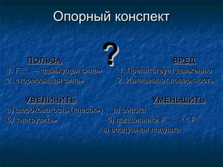 Опорный конспект


         ПОЛЬЗА              ?
1. Fтр. пок. – «движущая сила»
                                                 ВРЕД
                                  1. Препятствует движению
2. «тормозящая сила»              2. Изнашивает поверхность

     УВЕЛИЧИТЬ                         УМЕНЬШИТЬ
а) шероховатость («песок») а) смазка
б) «нагрузить»             б) подшипники Fтр. кач. << Fтр. ок.
                          в) воздушная подушка
 