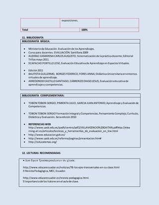 exposiciones.
Total 100%
11. BIBLIOGRAFÍA
BIBLIOGRAFÍA BÁSICA:
 Ministeriode Educación.Evaluaciónde losAprendizajes.
 Cursopara docentes.EVALUACIÓN.Santillana2009
 AUDIRACCAMARENA CARLOSAUGUSTO; Sistematizaciónde laprácticadocente;Editorial
Trillasmayo2011.
 E,EvaluaciónEducativade Aprendizaje enEspaciosVirtuales.
 Edición2011
 BAUTISTA GUILLERMO, BORGES FEDERICO,FORES ANNA;DidácticaUniversitariaenentornos
virtualesde aprendizaje.
 ARREDONDOCASTILLOSANTIAGO,CABRERIZODIAGOJESUS,Evaluacióneducativade
aprendizajesycompetencias.
BIBLIOGRAFÍA COMPLEMENTARIA:
 TOBON TOBON SERGIO,PIMIENTA JULIO, GARCIA JUAN ANTONIO;Aprendizaje yEvaluaciónde
Competencias.
 TOBON TOBON SERGIO FormaciónIntegral yCompetencias,PensamientoComplejo,Currículo,
Didácticay Evaluación.3eraedición2010
 REFERENCIAS WEB
http://www.uasb.edu.ec/padh/centro/pdf2/VILLAVICENCIO%20GAITAN.pdfhttp://elea
rning.ari.es/articulos/tecnicas_y_herramientas_de_evaluacion_on_line.html
 http://www.educacion.gob.ec/
 http://www.uasb.edu.ec/reforma/paginas/presentacion.htm#
 http://educatemas.org/
12. LECTURAS RECOMENDADAS



http://www.educarecuador.ec/noticias/78-los-ejes-transversales-en-su-clase.html
http://www.educarecuador.ec/revista-pedagogica.html.
 
