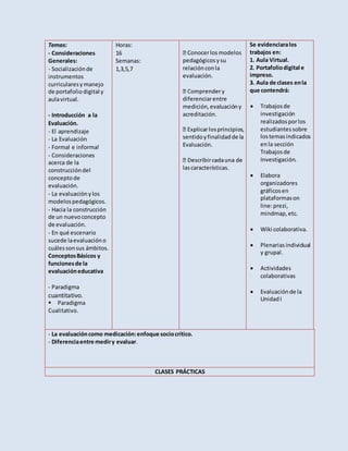 Temas:
- Consideraciones
Generales:
- Socializaciónde
instrumentos
curricularesymanejo
de portafoliodigital y
aulavirtual.
- Introducción a la
Evaluación.
- El aprendizaje
- La Evaluación
- Formal e informal
- Consideraciones
acerca de la
construccióndel
conceptode
evaluación.
- La evaluaciónylos
modelospedagógicos.
- Hacia la construcción
de un nuevoconcepto
de evaluación.
- En qué escenario
sucede laevaluacióno
cuálessonsus ámbitos.
ConceptosBásicos y
funcionesde la
evaluacióneducativa
- Paradigma
cuantitativo.
Paradigma
Cualitativo.

Horas:
16
Semanas:
1,3,5,7
Conocerlosmodelos
pedagógicosysu
relaciónconla
evaluación.
diferenciarentre
medición,evaluacióny
acreditación.
sentidoyfinalidadde la
Evaluación.
lascaracterísticas.
Se evidenciaralos
trabajos en:
1. Aula Virtual.
2. Portafoliodigital e
impreso.
3. Aula de clases enla
que contendrá:
 Trabajosde
investigación
realizadosporlos
estudiantessobre
lostemasindicados
enla sección
Trabajosde
Investigación.
 Elabora
organizadores
gráficosen
plataformason
line:prezi,
mindmap,etc.
 Wiki colaborativa.
 Plenariasindividual
y grupal.
 Actividades
colaborativas
 Evaluaciónde la
UnidadI
- La evaluacióncomo medicación:enfoque sociocrítico.
- Diferenciaentre mediry evaluar.
CLASES PRÁCTICAS
 