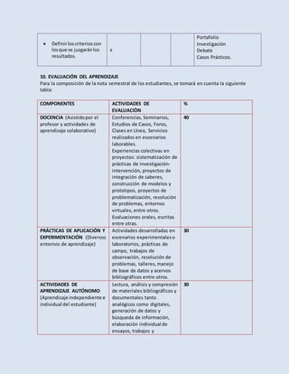  Definirloscriterioscon
losque se juzgaránlos
resultados.
x
Portafolio
Investigación
Debate
Casos Prácticos.
10. EVALUACIÓN DEL APRENDIZAJE
Para la composición de la nota semestral de los estudiantes, se tomará en cuenta la siguiente
tabla:
COMPONENTES ACTIVIDADES DE
EVALUACIÒN
%
DOCENCIA (Asistidopor el
profesor y actividades de
aprendizaje colaborativo)
Conferencias, Seminarios,
Estudios de Casos, Foros,
Clases en Línea, Servicios
realizados en escenarios
laborables.
Experiencias colectivas en
proyectos: sistematización de
prácticas de investigación-
intervención, proyectos de
integración de saberes,
construcción de modelos y
prototipos, proyectos de
problematización, resolución
de problemas, entornos
virtuales, entre otros.
Evaluaciones orales, escritas
entre otras.
40
PRÁCTICAS DE APLICACIÓN Y
EXPERIMENTACIÓN (Diversos
entornos de aprendizaje)
Actividades desarrolladas en
escenarios experimentaleso
laboratorios, prácticas de
campo, trabajos de
observación, resolución de
problemas, talleres,manejo
de base de datos y acervos
bibliográficos entre otros.
30
ACTIVIDADES DE
APRENDIZAJE AUTÓNOMO
(Aprendizaje independiente e
individual del estudiante)
Lectura, análisis y compresión
de materiales bibliográficos y
documentales tanto
analógicos como digitales,
generación de datos y
búsqueda de información,
elaboración individual de
ensayos, trabajos y
30
 