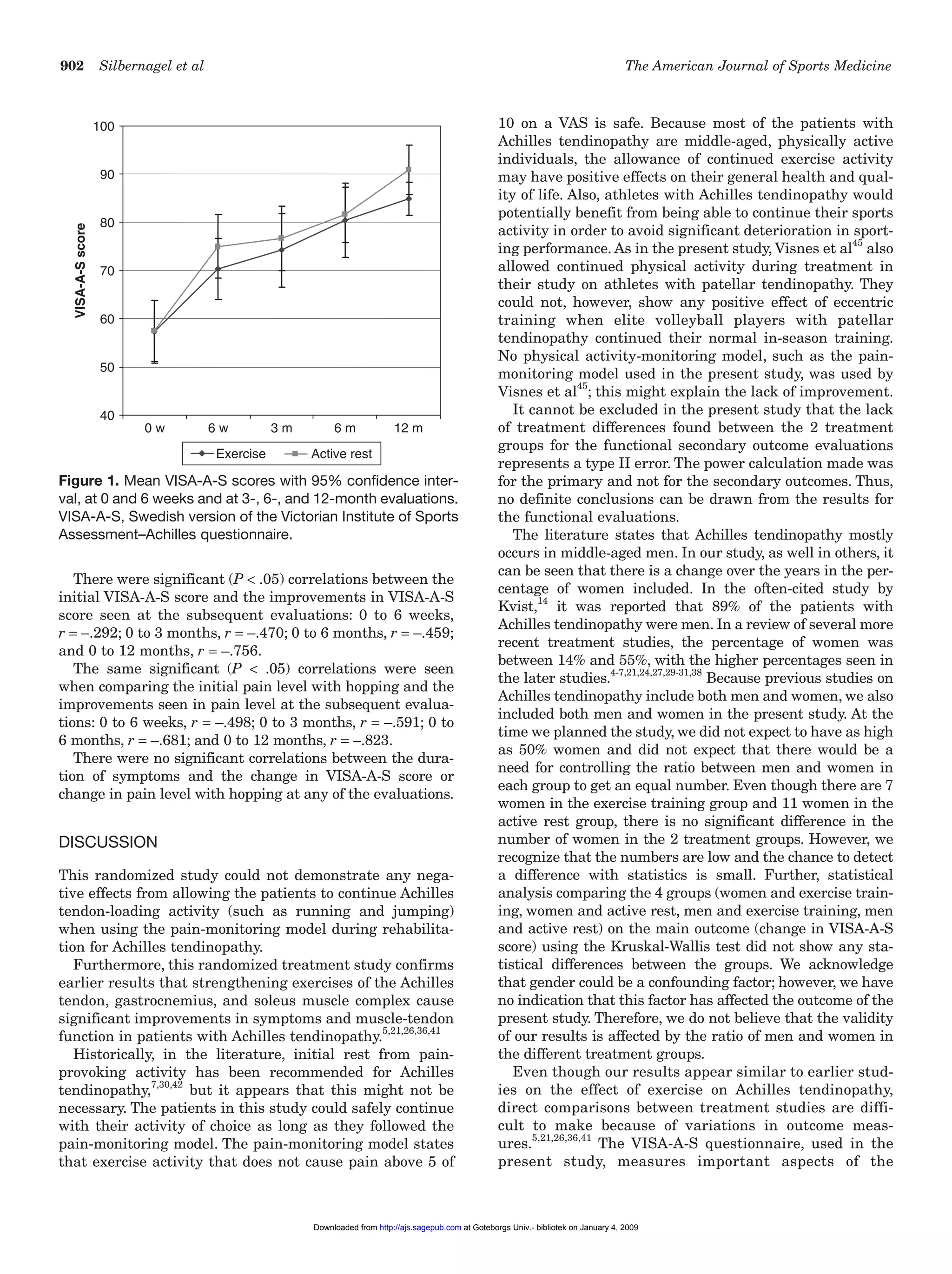 902 Silbernagel et al The American Journal of Sports Medicine
There were significant (P < .05) correlations between the
initial VISA-A-S score and the improvements in VISA-A-S
score seen at the subsequent evaluations: 0 to 6 weeks,
r = –.292; 0 to 3 months, r = –.470; 0 to 6 months, r = –.459;
and 0 to 12 months, r = –.756.
The same significant (P < .05) correlations were seen
when comparing the initial pain level with hopping and the
improvements seen in pain level at the subsequent evalua-
tions: 0 to 6 weeks, r = –.498; 0 to 3 months, r = –.591; 0 to
6 months, r = –.681; and 0 to 12 months, r = –.823.
There were no significant correlations between the dura-
tion of symptoms and the change in VISA-A-S score or
change in pain level with hopping at any of the evaluations.
DISCUSSION
This randomized study could not demonstrate any nega-
tive effects from allowing the patients to continue Achilles
tendon-loading activity (such as running and jumping)
when using the pain-monitoring model during rehabilita-
tion for Achilles tendinopathy.
Furthermore, this randomized treatment study confirms
earlier results that strengthening exercises of the Achilles
tendon, gastrocnemius, and soleus muscle complex cause
significant improvements in symptoms and muscle-tendon
function in patients with Achilles tendinopathy.5,21,26,36,41
Historically, in the literature, initial rest from pain-
provoking activity has been recommended for Achilles
tendinopathy,7,30,42
but it appears that this might not be
necessary. The patients in this study could safely continue
with their activity of choice as long as they followed the
pain-monitoring model. The pain-monitoring model states
that exercise activity that does not cause pain above 5 of
10 on a VAS is safe. Because most of the patients with
Achilles tendinopathy are middle-aged, physically active
individuals, the allowance of continued exercise activity
may have positive effects on their general health and qual-
ity of life. Also, athletes with Achilles tendinopathy would
potentially benefit from being able to continue their sports
activity in order to avoid significant deterioration in sport-
ing performance. As in the present study, Visnes et al45
also
allowed continued physical activity during treatment in
their study on athletes with patellar tendinopathy. They
could not, however, show any positive effect of eccentric
training when elite volleyball players with patellar
tendinopathy continued their normal in-season training.
No physical activity-monitoring model, such as the pain-
monitoring model used in the present study, was used by
Visnes et al45
; this might explain the lack of improvement.
It cannot be excluded in the present study that the lack
of treatment differences found between the 2 treatment
groups for the functional secondary outcome evaluations
represents a type II error. The power calculation made was
for the primary and not for the secondary outcomes. Thus,
no definite conclusions can be drawn from the results for
the functional evaluations.
The literature states that Achilles tendinopathy mostly
occurs in middle-aged men. In our study, as well in others, it
can be seen that there is a change over the years in the per-
centage of women included. In the often-cited study by
Kvist,14
it was reported that 89% of the patients with
Achilles tendinopathy were men. In a review of several more
recent treatment studies, the percentage of women was
between 14% and 55%, with the higher percentages seen in
the later studies.4-7,21,24,27,29-31,38
Because previous studies on
Achilles tendinopathy include both men and women, we also
included both men and women in the present study. At the
time we planned the study, we did not expect to have as high
as 50% women and did not expect that there would be a
need for controlling the ratio between men and women in
each group to get an equal number. Even though there are 7
women in the exercise training group and 11 women in the
active rest group, there is no significant difference in the
number of women in the 2 treatment groups. However, we
recognize that the numbers are low and the chance to detect
a difference with statistics is small. Further, statistical
analysis comparing the 4 groups (women and exercise train-
ing, women and active rest, men and exercise training, men
and active rest) on the main outcome (change in VISA-A-S
score) using the Kruskal-Wallis test did not show any sta-
tistical differences between the groups. We acknowledge
that gender could be a confounding factor; however, we have
no indication that this factor has affected the outcome of the
present study. Therefore, we do not believe that the validity
of our results is affected by the ratio of men and women in
the different treatment groups.
Even though our results appear similar to earlier stud-
ies on the effect of exercise on Achilles tendinopathy,
direct comparisons between treatment studies are diffi-
cult to make because of variations in outcome meas-
ures.5,21,26,36,41
The VISA-A-S questionnaire, used in the
present study, measures important aspects of the
Figure 1. Mean VISA-A-S scores with 95% confidence inter-
val, at 0 and 6 weeks and at 3-, 6-, and 12-month evaluations.
VISA-A-S, Swedish version of the Victorian Institute of Sports
Assessment–Achilles questionnaire.
40
50
60
70
80
90
100
0 w 6 w 3 m 6 m 12 m
VISA-A-Sscore
Exercise Active rest
at Goteborgs Univ.- bibliotek on January 4, 2009http://ajs.sagepub.comDownloaded from
 