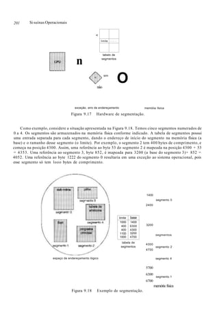 201 Si suínas Operacionais
<
n
limite ! • . ! • . . •
tabelo de
segmentos
sim
Onâo
exceção. erro de endereçamento memóiia llsica
Figura 9.17 Hardware de segmentação.
Como exemplo, considere a situação apresentada na Figura 9.18. Temos cinco segmentos numerados de
0 a 4. Os segmentos são armazenados na memória física conforme indicado. A tabela de segmentos possui
uma entrada separada para cada segmento, dando o endereço de início do segmento na memória física (a
base) e o ramanho desse segmento (o limite). Por exemplo, o segmento 2 tem 400 bytes de comprimento, e
começa na posição 4300. Assim, uma referência ao byte 53 do segmento 2 é mapeada na posição 4300 + 53
= 4353. Uma referência ao segmento 3, byte 852, é mapeada para 3200 (a base do segmento 3)+ 852 =
4052. Uma referência ao byte 1222 do segmento 0 resultaria em uma exceção ao sistema operacional, pois
esse segmento só tem looo bytes de comprimento.
espaço de endereçamento lógico
limite
1000
400
400
1100
1000
base
1400
6300
4300
3200
4700
tabela de
segmentos
1400
2400
3200
4300
4700
5700
6300
6700
segmento 0
segmentos
segmento 2
segmento 4
segmento 1
memória física
Figura 9.18 Exemplo de segmentação.
 