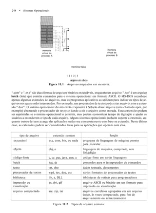 248 • Sistemas Operacionais
memória
virtual do
processo A
memória física
I 1 1 2 | 3
memoria
virtual do
processo B
arquivo em disco
Figura 11.1 Arquivos mapeados em memória.
".com" e ".exe" são duas formas de arquivos binários executáveis, enquanto um arquivo ".bat" é um arquivo
batch (lote) que contém comandos para o sistema operacional em formato ASCII. O MS-DOS reconhece
apenas algumas extensões de arquivos, mas os programas aplicativos as utilizam para indicar os tipos de ar-
quivos nos quais estão interessados. Por exemplo, um processador de textos pode criar arquivos com a exten-
são ".doe". O sistema operacional deverá então responder à Seleção desse arquivo (uma chamada open, por
exemplo) chamando o processador de textos e dando a ele o arquivo como entrada. Essas extensões podem
ser suprimidas se o sistema operacional o permitir, mas podem economizar tempo de digitação e ajudar os
usuários a entenderem o tipo de cada arquivo. Alguns sistemas operacionais incluem suporte a extensão, en-
quanto outros deixam a cargo das aplicações mudar seu comportamento com base na extensão. Neste último
caso, as extensões podem ser consideradas dicas para as aplicações que operam com elas.
tipo de arquivo
executável
objeto
código-fonte
batch
texto
processador de textos
biblioteca
impressão ou
visualização
arquivo compactado
extensão comum
exe, com, bin, ou nada
obj, o
c, cc, pas, java, asm, a
bat, sh
txt, doe
wpd, tex, doe, etc
lib, a, DLL
ps, dvi, gif
are, zip, tar
função
programa de linguagem de máquina pronto
para executar
linguagem de máquina, compilado, sem
linkedição
código fonte em várias linguagens
comandos para o interpretador de comandos
dados textuais, documentos
vários formatos de processador de textos
bibliotecas de rotinas para programadores
arquivo ASCII ou binário em um formato para
impressão ou visualização
arquivos correlatos agrupados em um arquivo
único, às vezes compactado, para fins de
arquivamento ou armazenamento
Figura 11.2 Tipos de arquivo comuns.
 