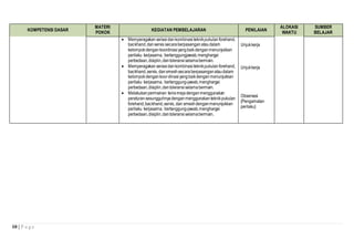 KOMPETENSI DASAR 
10 | P a g e 
MATERI 
POKOK 
KEGIATAN PEMBELAJARAN PENILAIAN 
ALOKASI 
WAKTU 
SUMBER 
BELAJAR 
 Memperagakan variasi dan kombinasi teknik pukulan forehand, 
backhand, dan servis secara berpasangan atau dalam 
kelompok dengan koordinasi yang baik dengan menunjukkan 
perilaku kerjasama, bertanggungjawab, menghargai 
perbedaan, disiplin, dan toleransi selama bermain. 
 Memperagakan variasi dan kombinasi teknik pukulan forehand, 
backhand, servis, dan smesh secara berpasangan atau dalam 
kelompok dengan koor-dinasi yang baik dengan menunjukkan 
perilaku kerjasama, bertanggung-jawab, menghargai 
perbedaan, disiplin, dan toleransi selama bermain. 
 Melakukan permainan tenis meja dengan menggunakan 
peraturan sesungguhnya dengan menggunakan teknik pukulan 
forehand, backhand, servis, dan smesh dengan menunjukkan 
perilaku kerjasama, bertanggung-jawab, menghargai 
perbedaan, disiplin, dan toleransi selama bermain. 
Unjuk kerja 
Unjuk kerja 
Observasi 
{Pengamatan 
perilaku} 
 