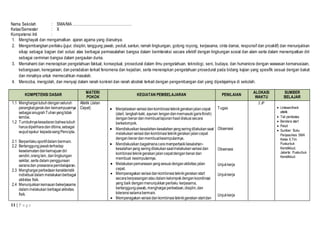 Nama Sekolah : SMA/MA ………………………………………… 
Kelas/Semester : X 
Kompetensi Inti : 
1. Menghayati dan mengamalkan ajaran agama yang dianutnya. 
2. Mengembangkan perilaku (jujur, disiplin, tanggung jawab, peduli, santun, ramah lingkungan, gotong royong, kerjasama, cinta damai, responsif dan proaktif) dan menunjukkan 
sikap sebagai bagian dari solusi atas berbagai permasalahan bangsa dalam berinteraksi secara efektif dengan lingkungan sosial dan alam serta dalam menempatkan diri 
sebagai cerminan bangsa dalam pergaulan dunia. 
3. Memahami dan menerapkan pengetahuan faktual, konseptual, prosedural dalam ilmu pengetahuan, teknologi, seni, budaya, dan humaniora dengan wawasan kemanusiaan, 
kebangsaan, kenegaraan, dan peradaban terkait fenomena dan kejadian, serta menerapkan pengetahuan prosedural pada bidang kajian yang spesifik sesuai dengan bakat 
dan minatnya untuk memecahkan masalah. 
4. Mencoba, mengolah, dan menyaji dalam ranah konkret dan ranah abstrak terkait dengan pengembangan dari yang dipelajarinya di sekolah. 
KOMPETENSI DASAR 
11 | P a g e 
MATERI 
POKOK 
KEGIATAN PEMBELAJARAN PENILAIAN 
ALOKASI 
WAKTU 
SUMBER 
BELAJAR 
1.1 Menghargai tubuh dengan seluruh 
perangkat gerak dan kemampuannya 
sebagai anugrah Tuhan yang tidak 
ternilai. 
1.2 Tumbuhnya kesadaran bahwa tubuh 
harus dipelihara dan dibina, sebagai 
wujud syukur kepada sang Pencipta. 
2.1 Berperilaku sportif dalam bermain. 
2.2 Bertanggung jawab terhadap 
keselamatan dan kemajuan diri 
sendiri, orang lain, dan lingkungan 
sekitar, serta dalam penggunaan 
sarana dan prasarana pembelajaran. 
2.3 Menghargai perbedaan karakteristik 
individual dalam melakukan berbagai 
aktivitas fisik. 
2.4 Menunjukkan kemauan bekerjasama 
dalam melakukan berbagai aktivitas 
fisik. 
Atletik (Jalan 
Cepat) 
 Menjelaskan variasi dan kombinasi teknik gerakan jalan cepat 
(start, langkah kaki, ayunan lengan dan memasuki garis finish) 
dengan benar dan membuat laporan hasil diskusi secara 
berkelompok. 
 Mendiskusikan kesalahan-kesalahan yang sering dilakukan saat 
melakukan variasi dan kombinasi teknik gerakan jalan cepat 
dengan benar dan membuat kesimpulannya. 
 Mendiskusikan bagaimana cara memperbaiki kesalahan-kesalahan 
yang sering dilakukan saat melakukan variasi dan 
kombinasi teknik gerakan jalan cepat dengan benar dan 
membuat kesimpulannya. 
 Melakukan pemanasan yang sesuai dengan aktivitas jalan 
cepat. 
 Memperagakan variasi dan kombinasi teknik gerakan start 
secara berpasangan atau dalam kelompok dengan koordinasi 
yang baik dengan menunjukkan perilaku kerjasama, 
bertanggung-jawab, menghargai perbedaan, disiplin, dan 
toleransi selama bermain. 
 Memperagakan variasi dan kombinasi teknik gerakan start dan 
Tugas 
Observasi 
Observasi 
Unjuk kerja 
Unjuk kerja 
Unjuk kerja 
2 JP 
 Lintasan/track 
atletik 
 Tali pembatas 
 Bendera start 
 Peluit 
 Sumber: Buku 
Penjasorkes SMA 
Kelas X,Tim 
Puskurbuk 
Kemdikbud, 
Jakarta: Puskurbuk 
Kemdikbud. 
 