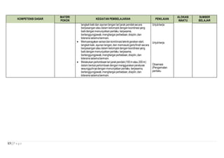 KOMPETENSI DASAR 
13 | P a g e 
MATERI 
POKOK 
KEGIATAN PEMBELAJARAN PENILAIAN 
ALOKASI 
WAKTU 
SUMBER 
BELAJAR 
langkah kaki dan ayunan lengan lari jarak pendek secara 
berpasangan atau dalam kelompok dengan koordinasi yang 
baik dengan menunjukkan perilaku kerjasama, 
bertanggungjawab, menghargai perbedaan, disiplin, dan 
toleransi selama bermain. 
 Memperagakan variasi dan kombinasi teknik gerakan start, 
langkah kaki, ayunan lengan, dan memasuki garis finish secara 
berpasangan atau dalam kelompok dengan koordinasi yang 
baik dengan menunjukkan perilaku kerjasama, 
bertanggungjawab, menghargai perbedaan, disiplin, dan 
toleransi selama bermain. 
 Melakukan perlombaan lari jarak pendek (100 m atau 200 m) 
dalam bentuk perlombaan dengan menggunakan peraturan 
sesungguhnya dengan menunjukkan perilaku kerjasama, 
bertanggungjawab, menghargai perbedaan, disiplin, dan 
toleransi selama bermain. 
Unjuk kerja 
Unjuk kerja 
Observasi 
{Pengamatan 
perilaku 
 